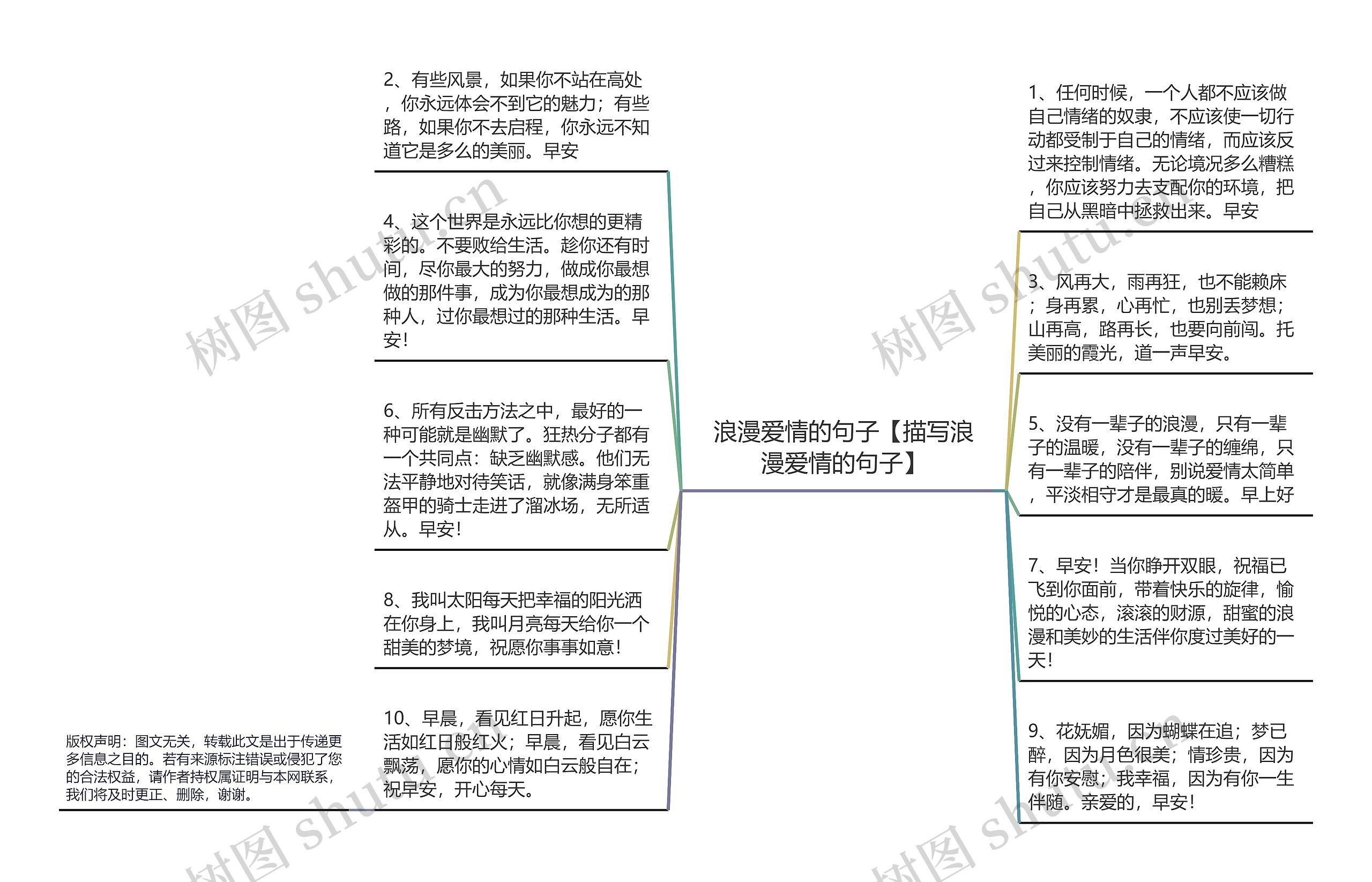 浪漫爱情的句子【描写浪漫爱情的句子】思维导图