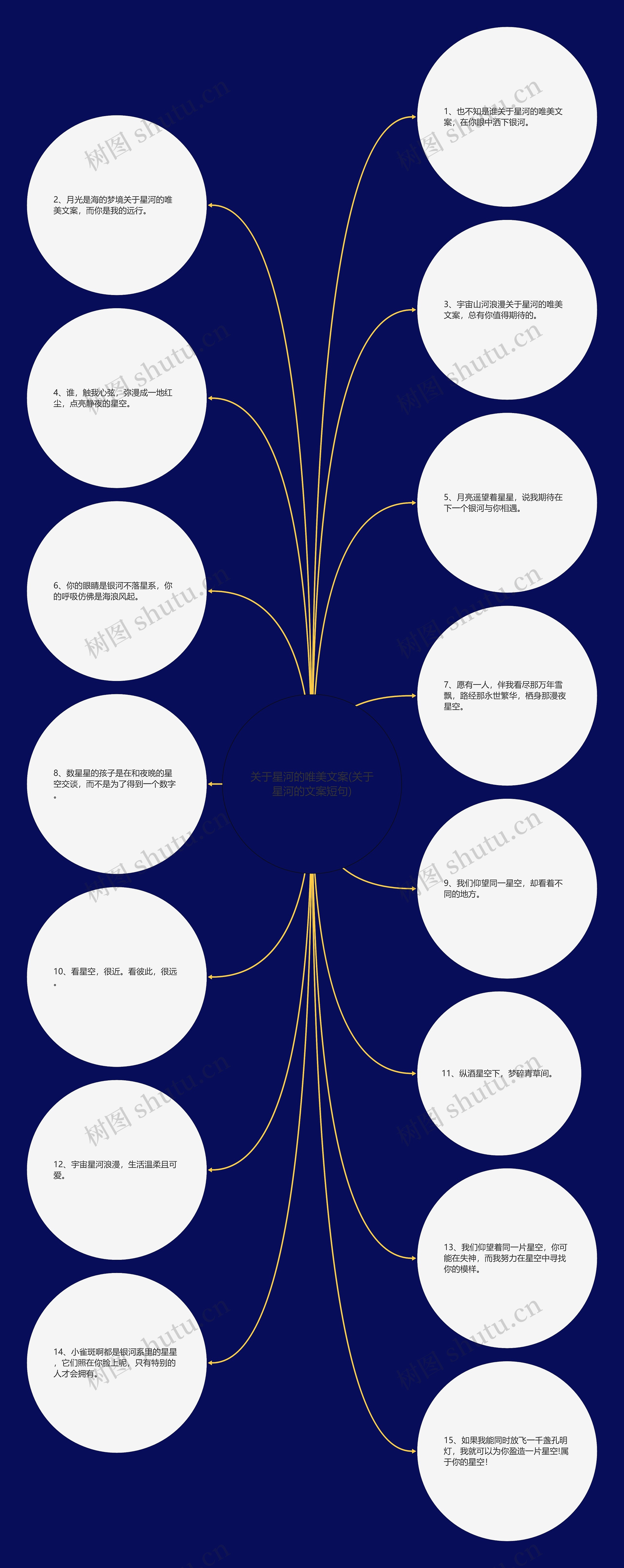 关于星河的唯美文案(关于星河的文案短句) 关于星河的唯美文案(关于星河的文案短句)