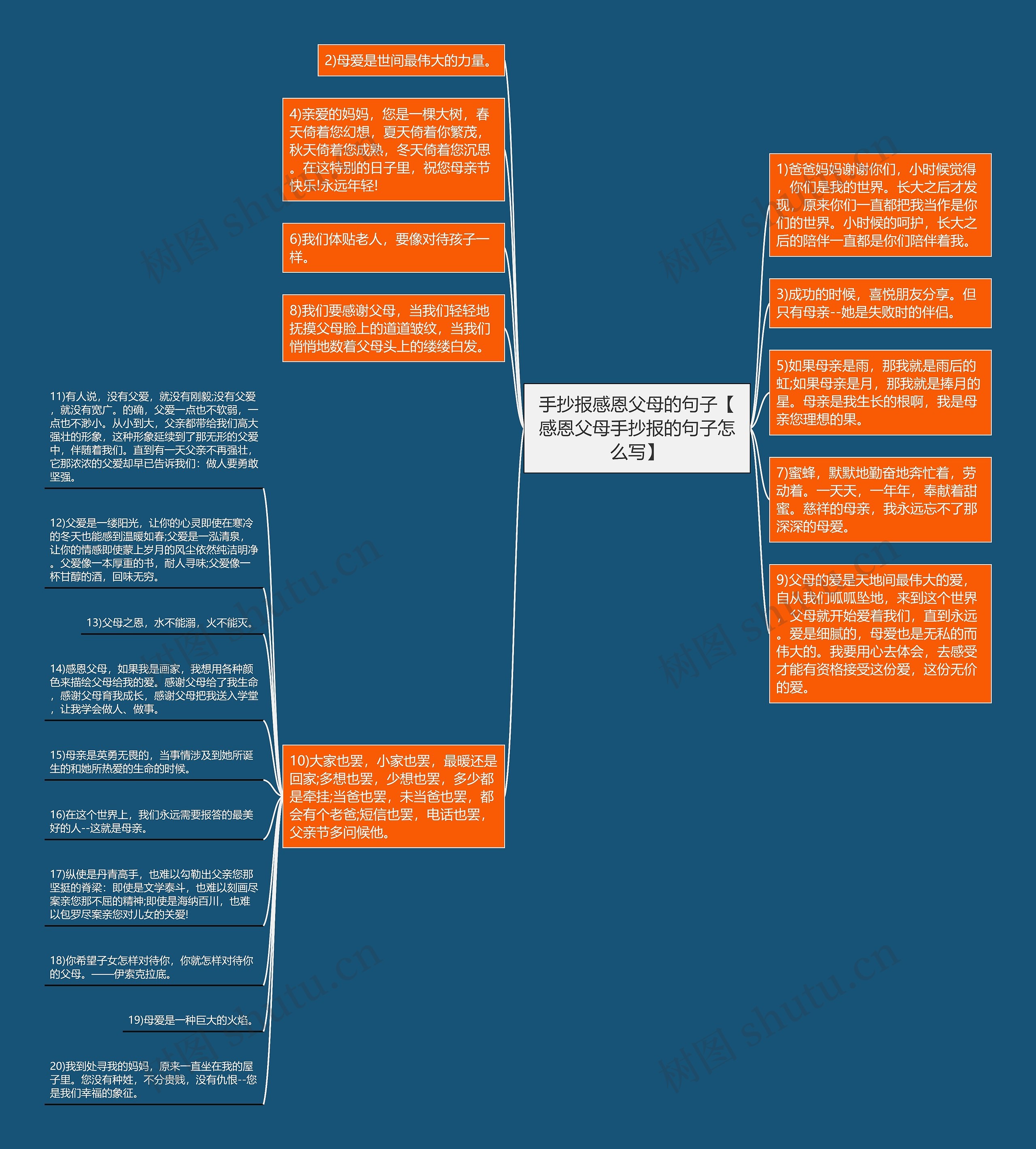 手抄报感恩父母的句子【感恩父母手抄报的句子怎么写】思维导图
