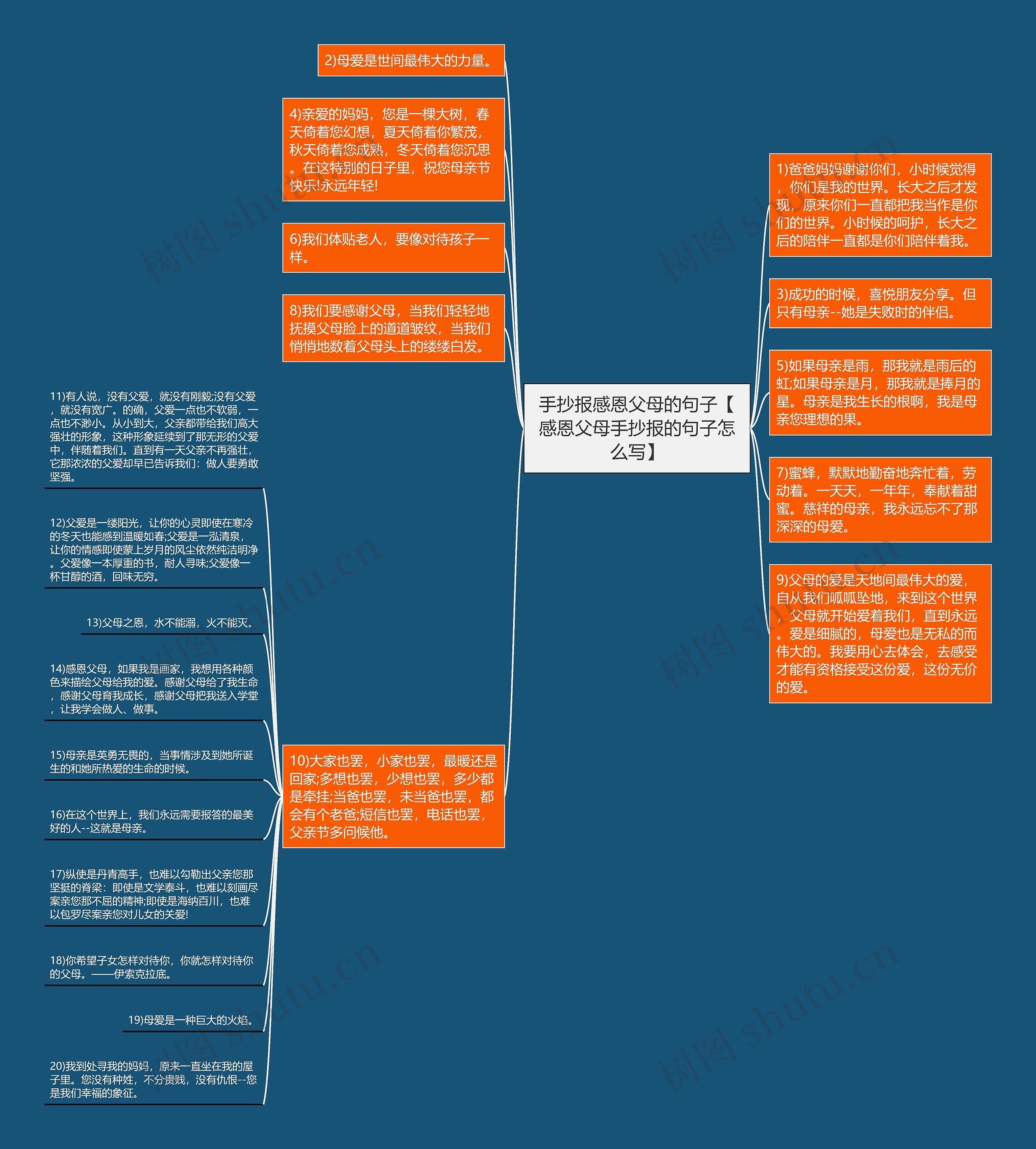 手抄报感恩父母的句子【感恩父母手抄报的句子怎么写】 手抄报感恩父母的句子【感恩父母手抄报的句子怎么写】