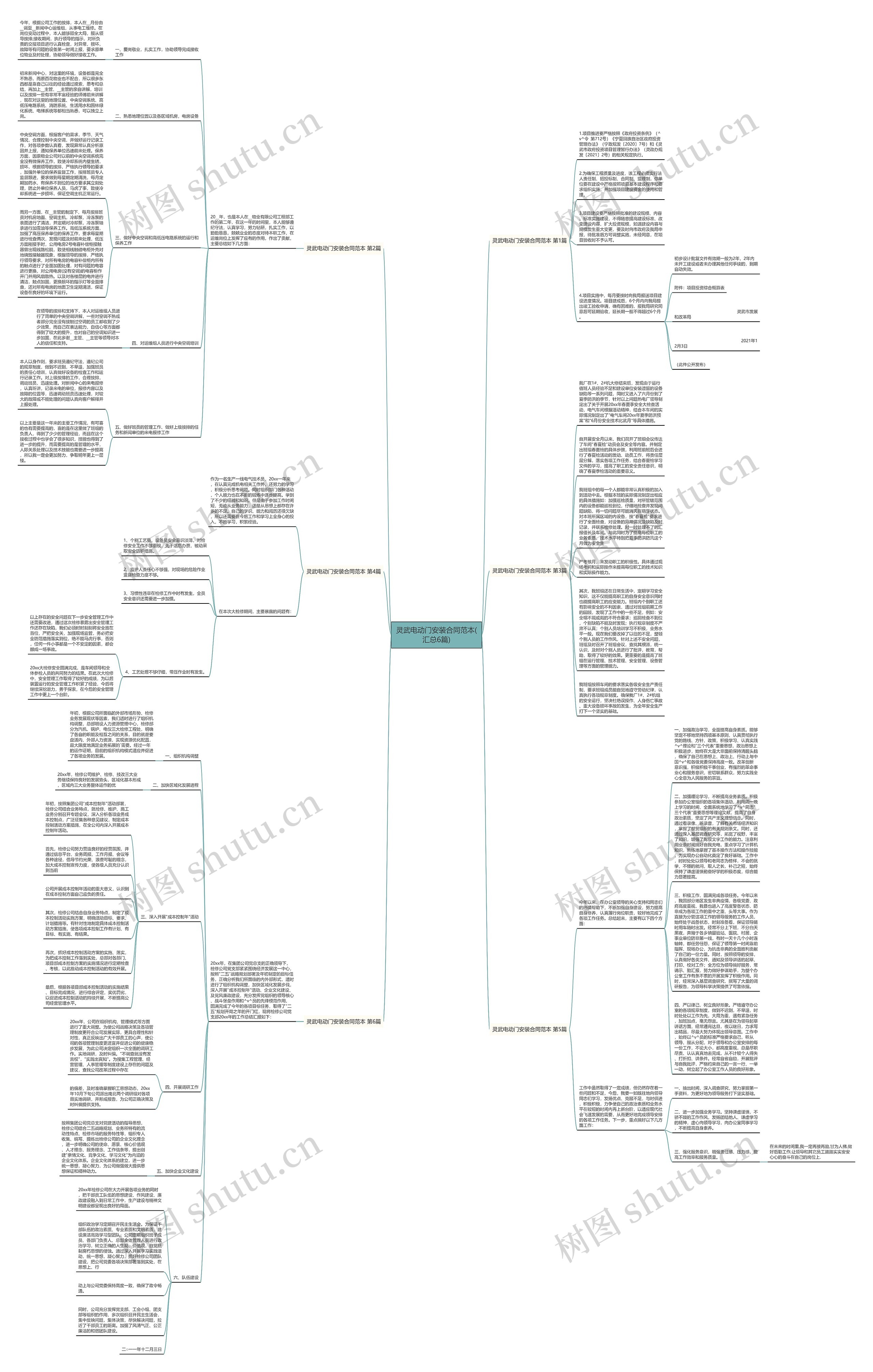灵武电动门安装合同范本(汇总6篇)思维导图