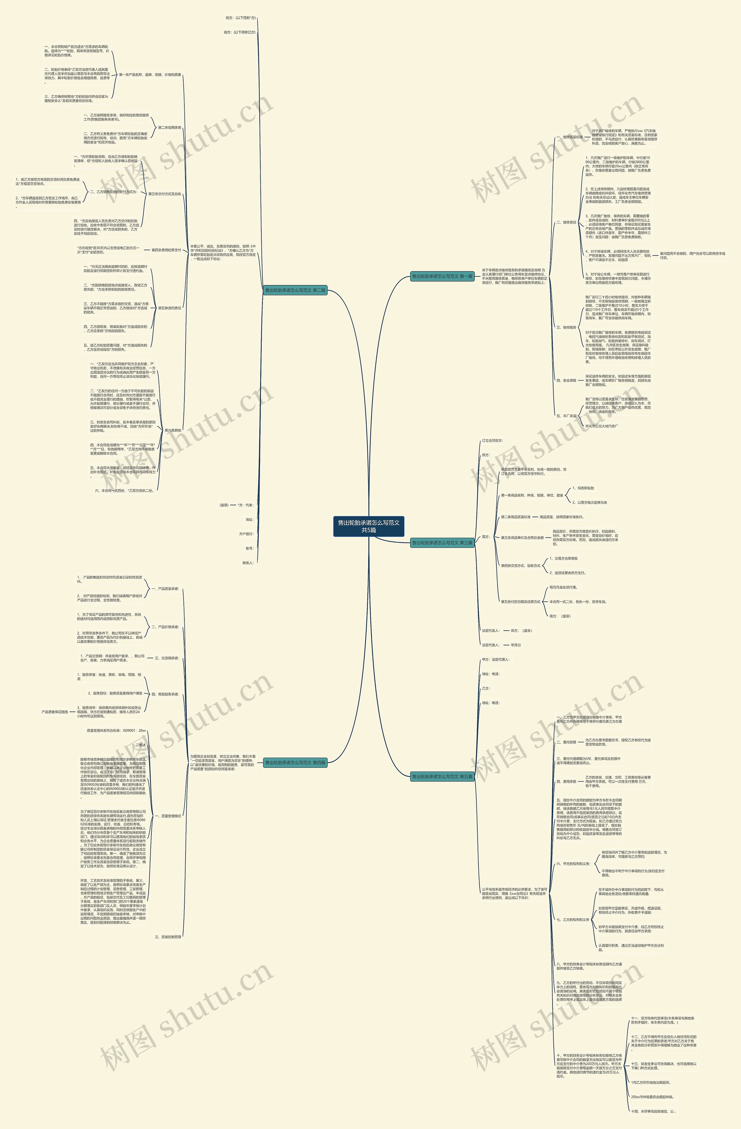 售出轮胎承诺怎么写范文共5篇思维导图