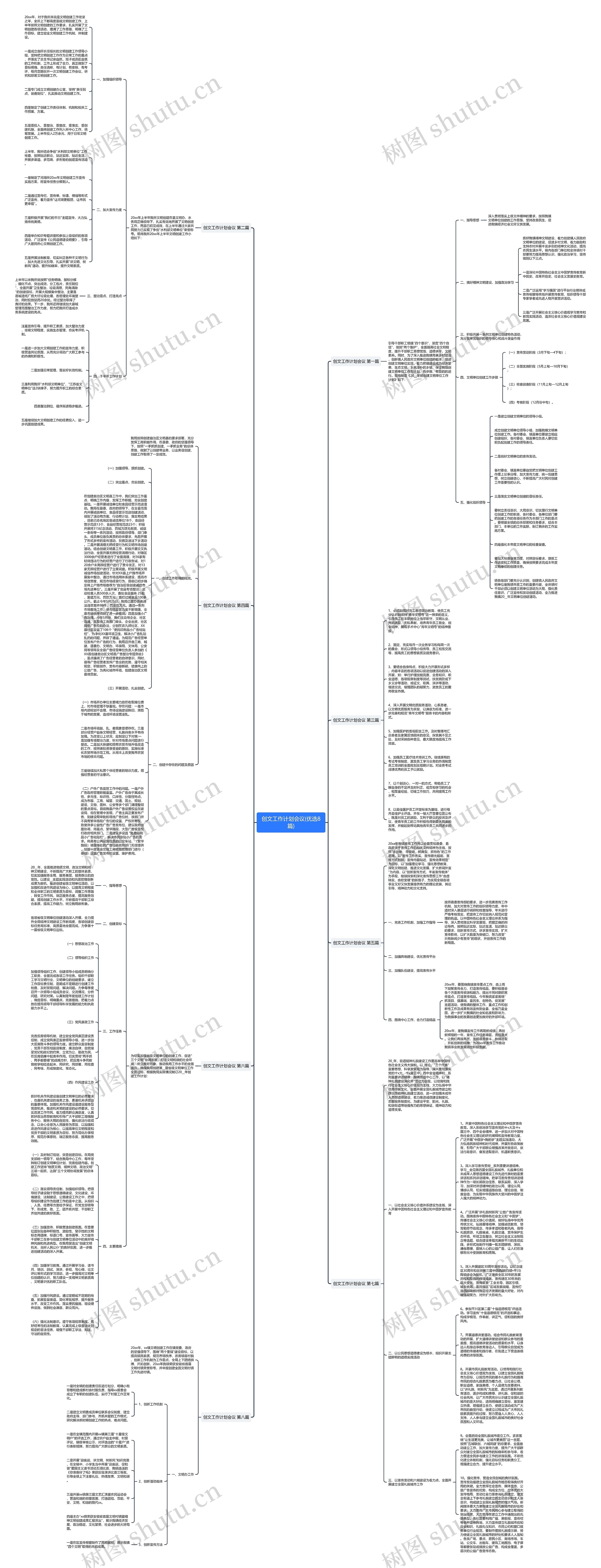 创文工作计划会议(优选8篇)思维导图