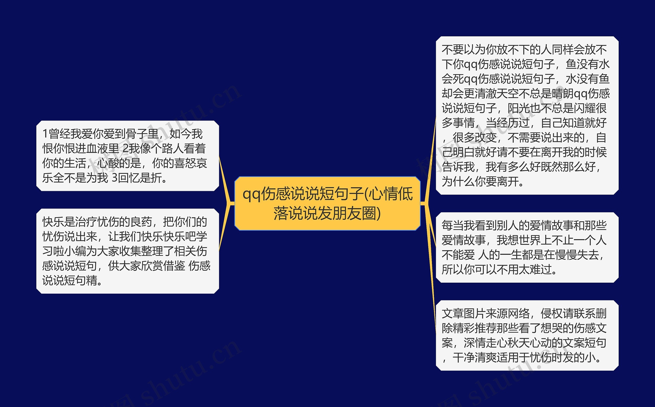 qq伤感说说短句子(心情低落说说发朋友圈)思维导图