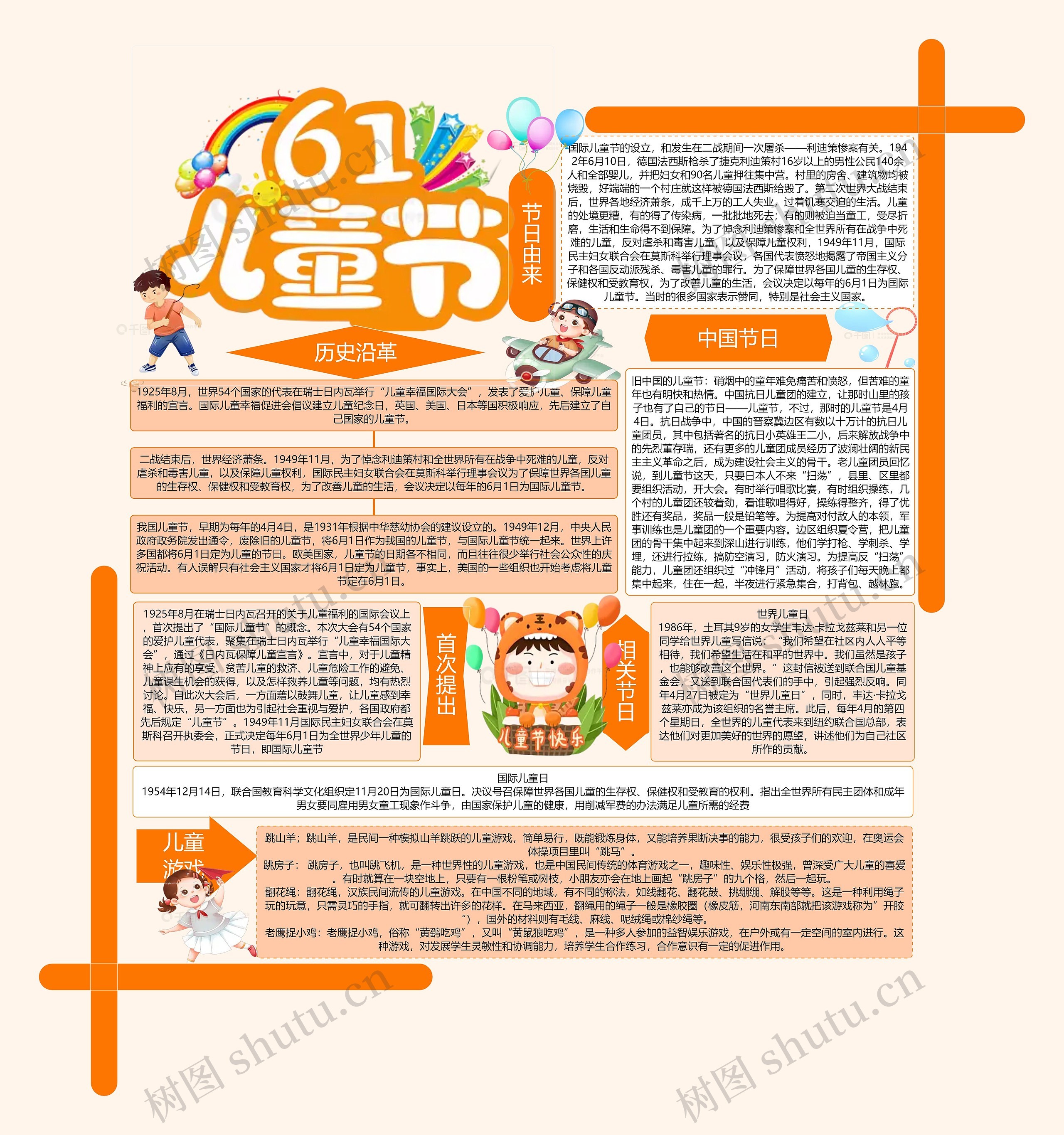 六一儿童节思维导图高清图 六一儿童节思维导图