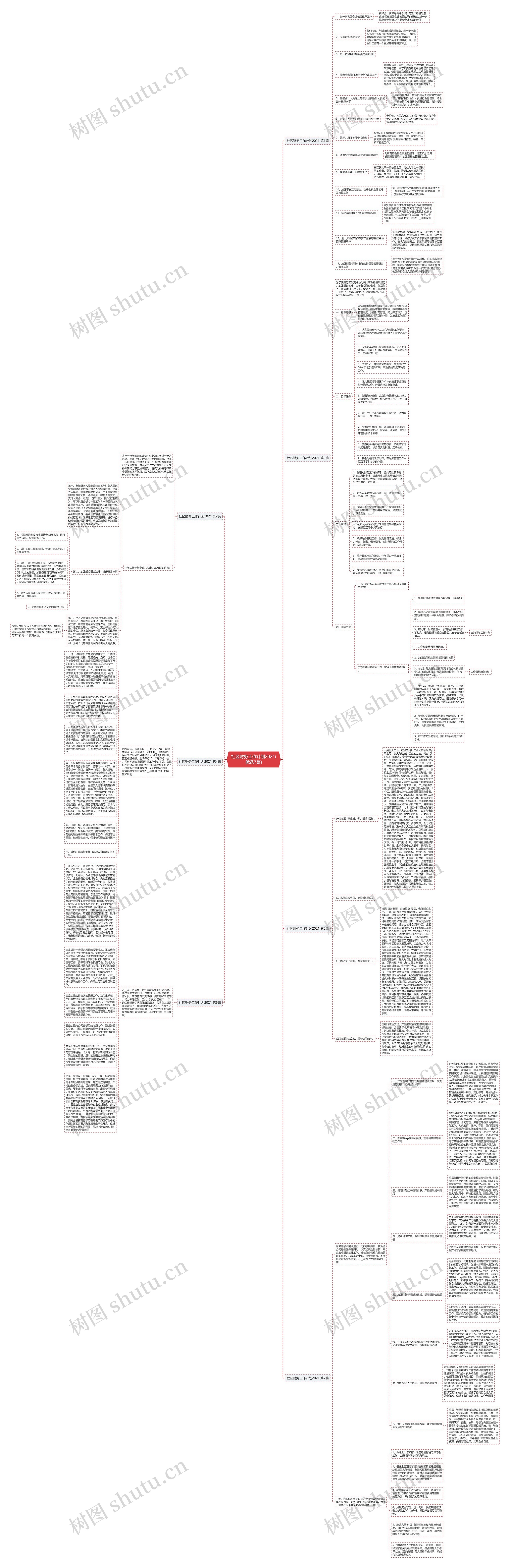 社区财务工作计划2021(优选7篇)思维导图