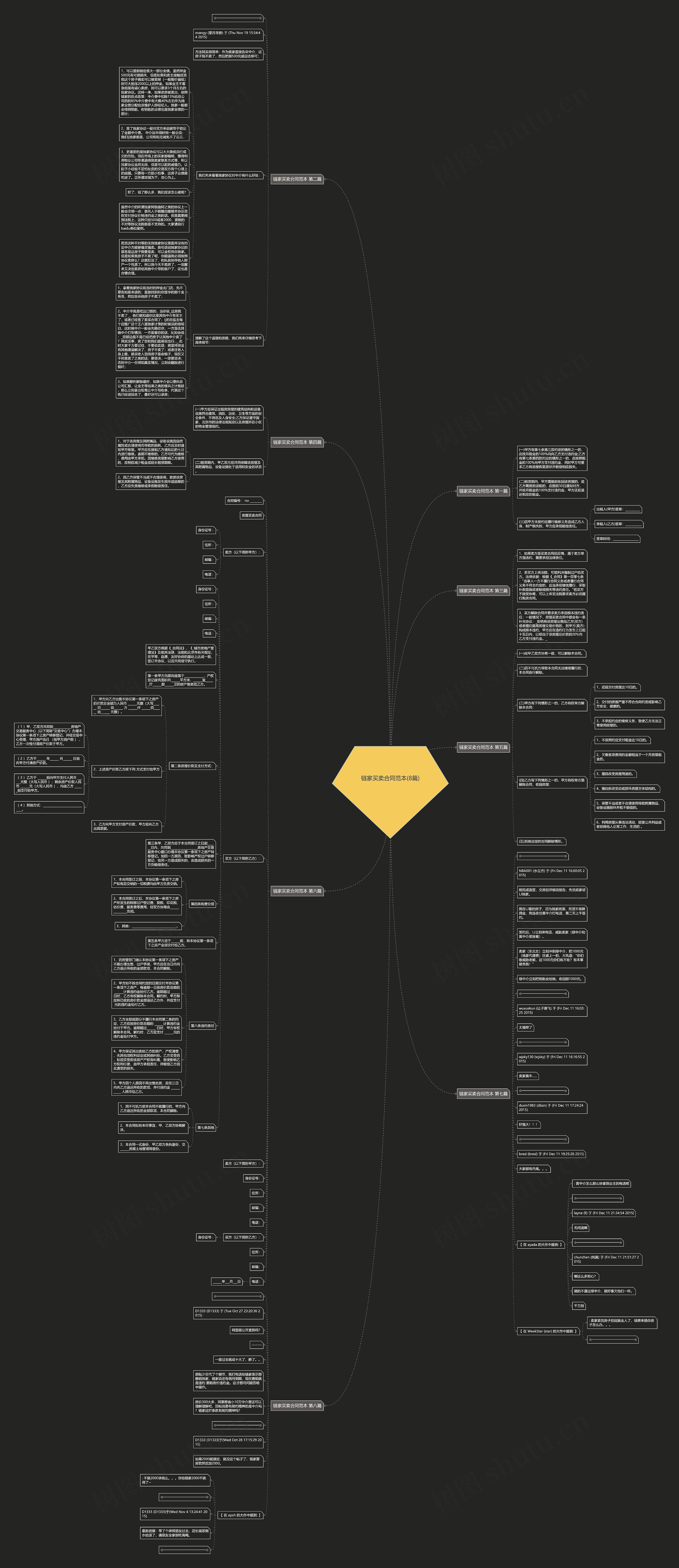 链家买卖合同范本(8篇)思维导图