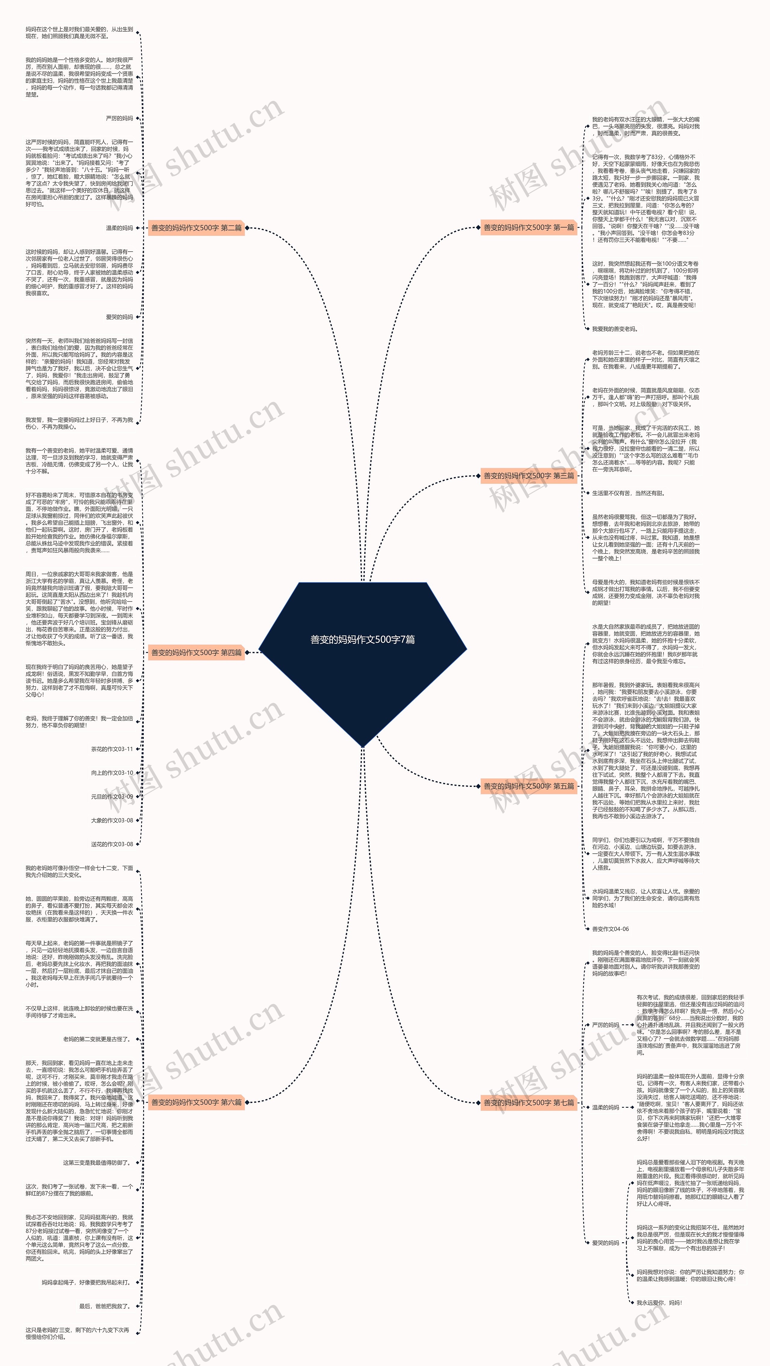 善变的妈妈作文500字7篇思维导图