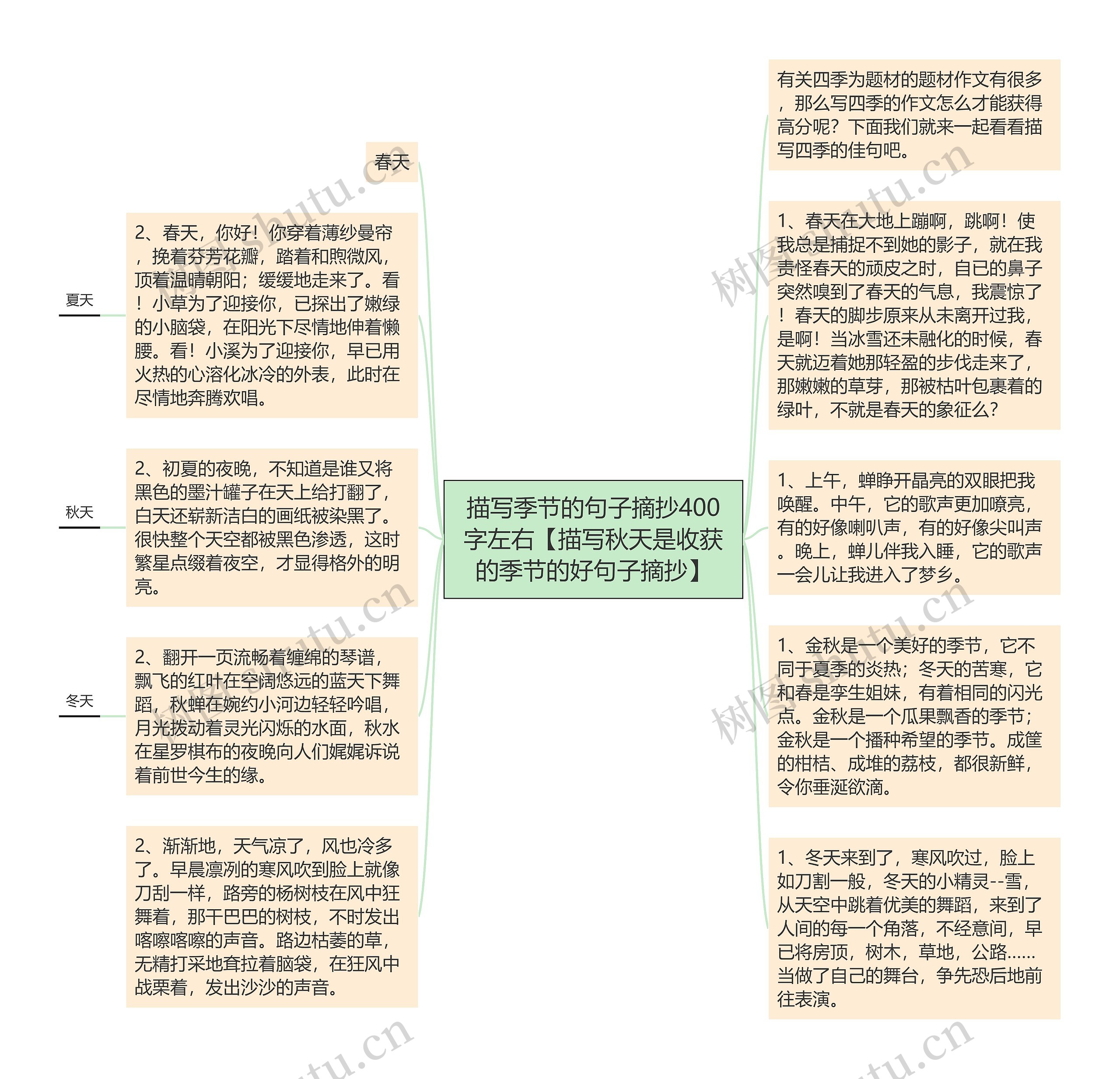 描写季节的句子摘抄400字左右【描写秋天是收获的季节的好句子摘抄】