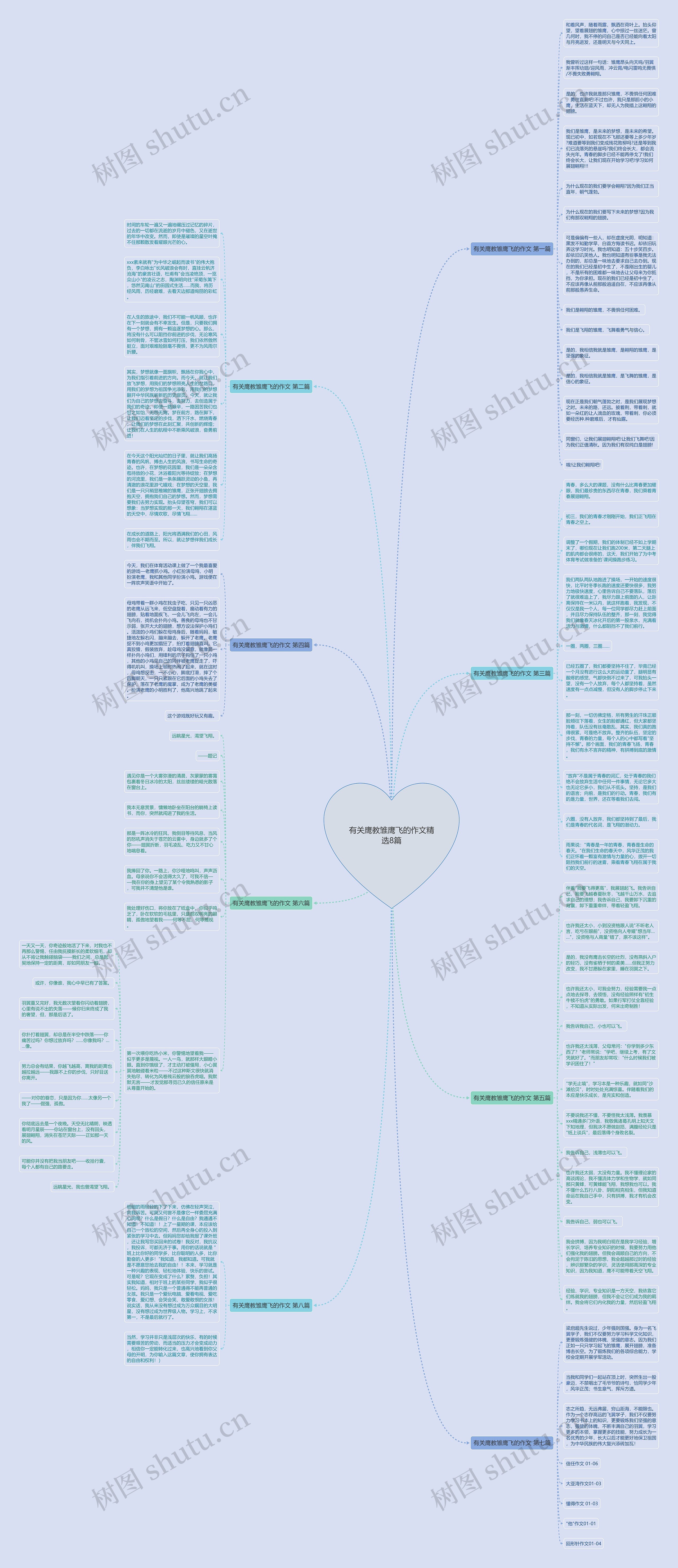 有关鹰教雏鹰飞的作文精选8篇思维导图高清图 有关鹰教雏鹰飞的作文精选8篇思维导图
