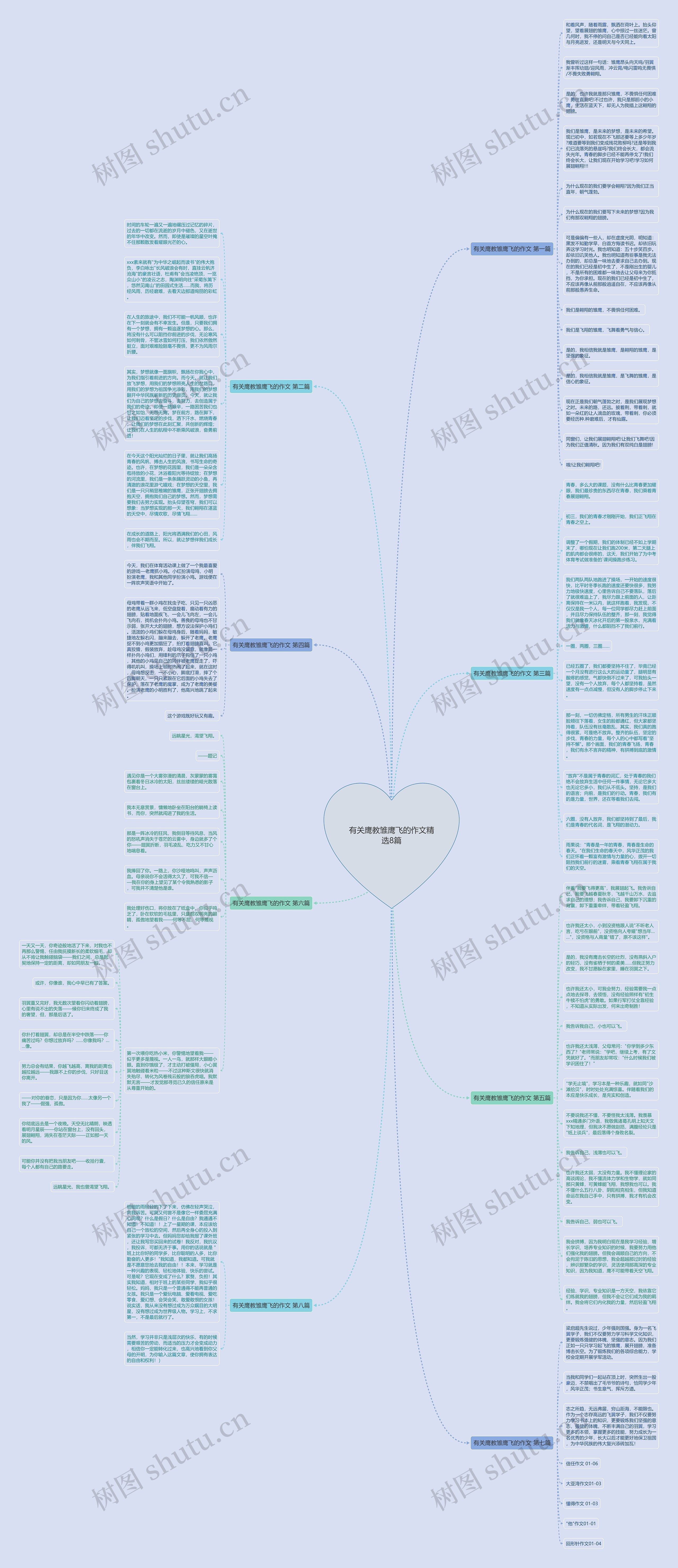 有关鹰教雏鹰飞的作文精选8篇思维导图