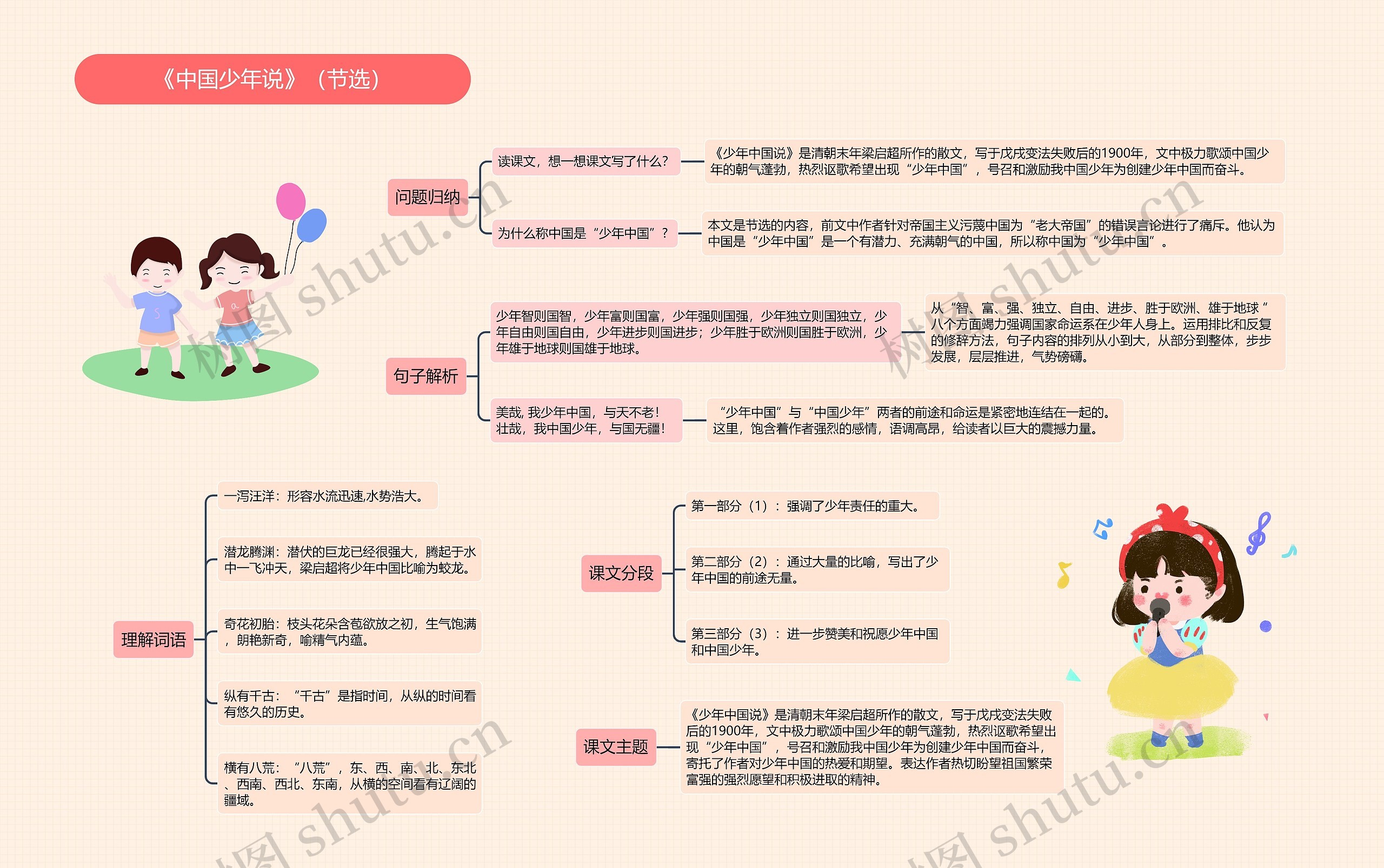 《中国少年说》（节选）