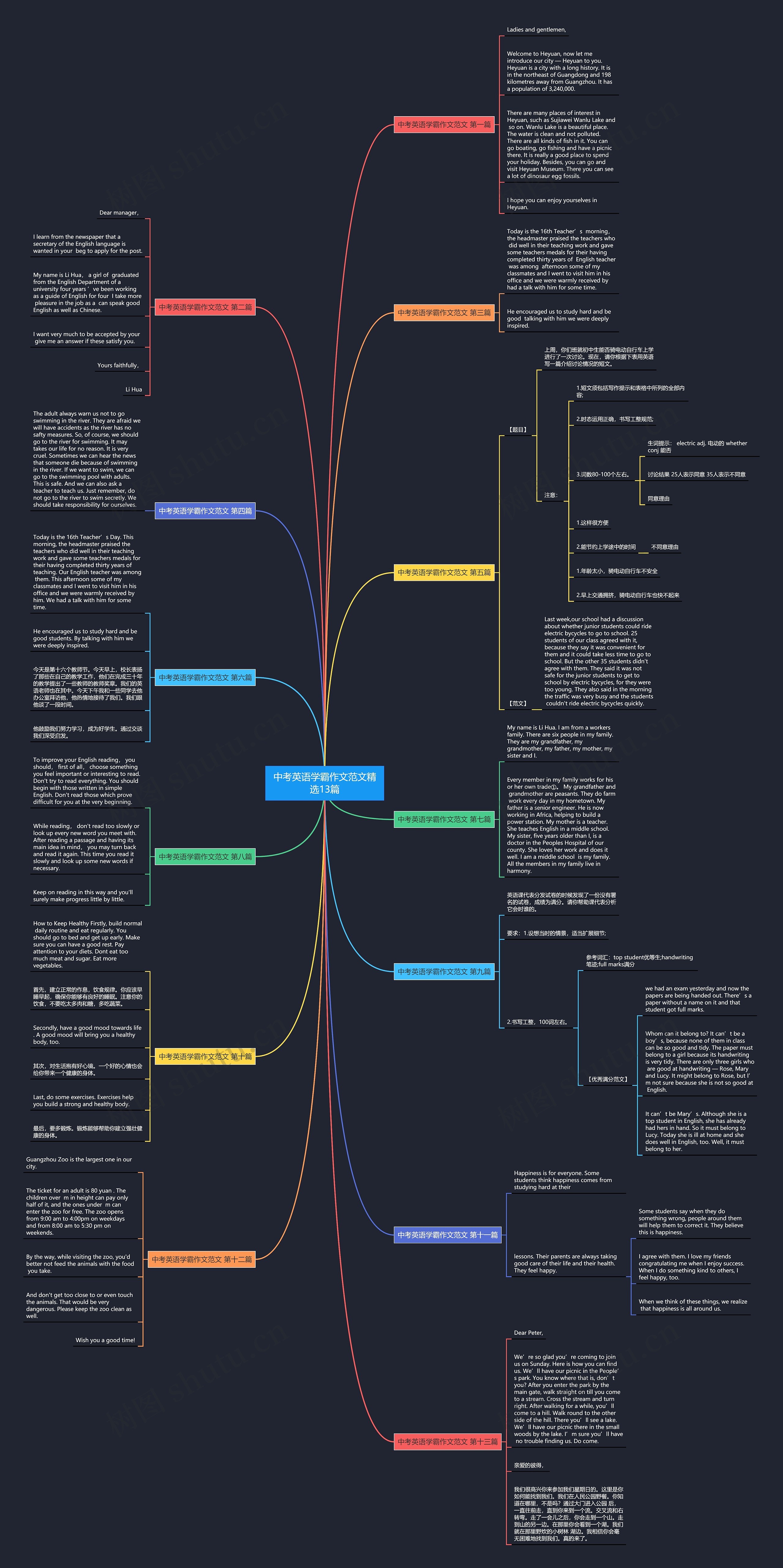中考英语学霸作文范文精选13篇思维导图