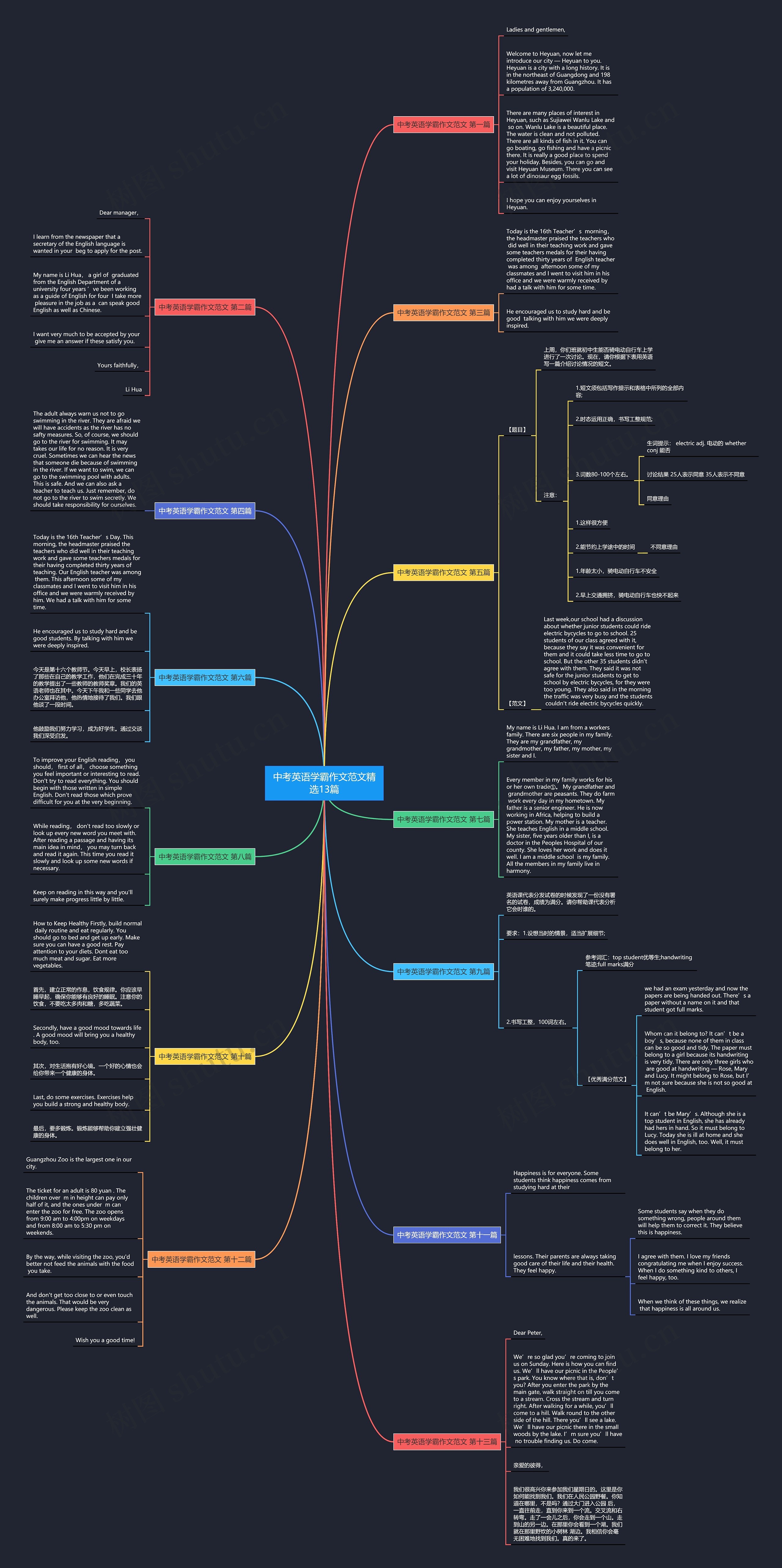 中考英语学霸作文范文精选13篇 中考英语学霸作文范文精选13篇