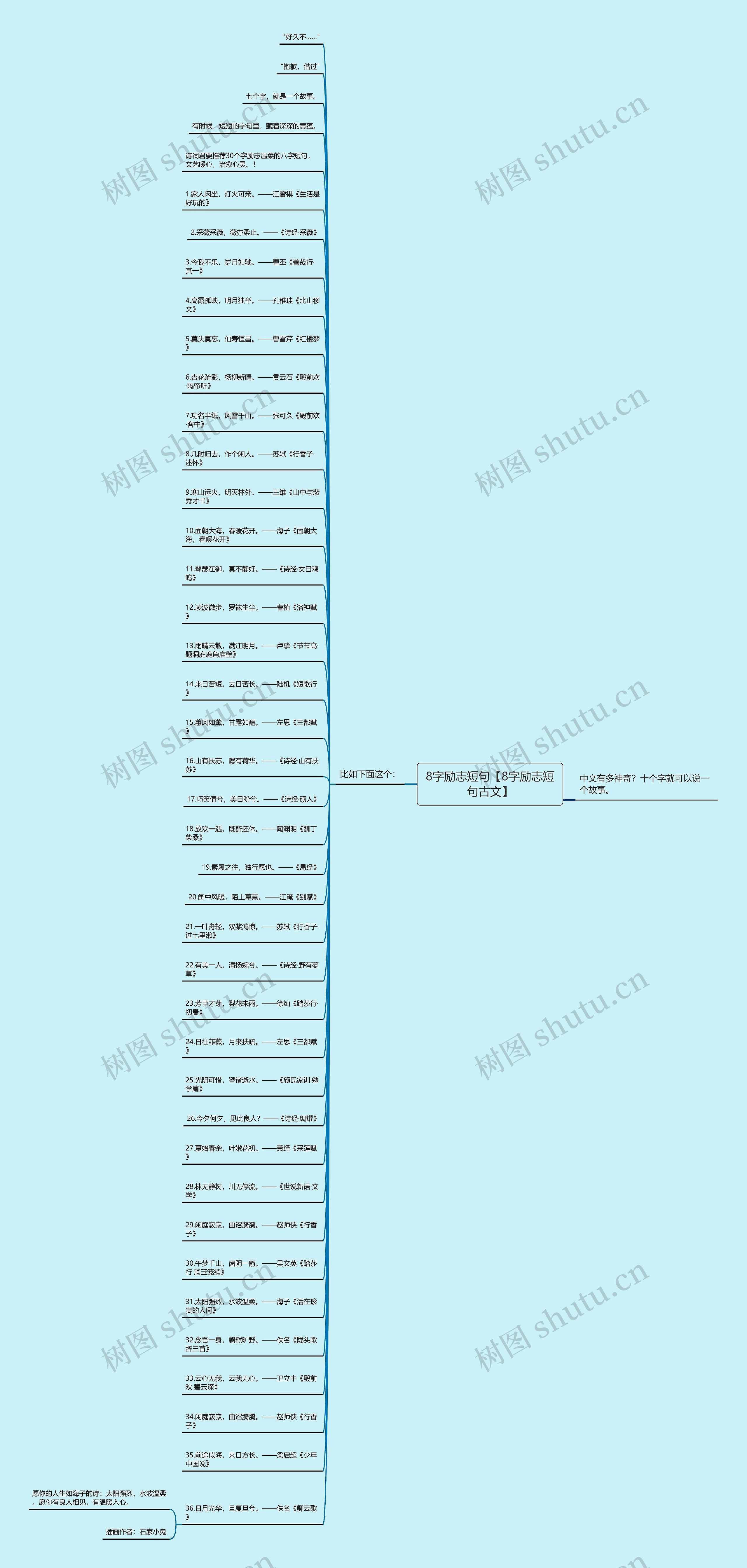 8字励志短句【8字励志短句古文】思维导图