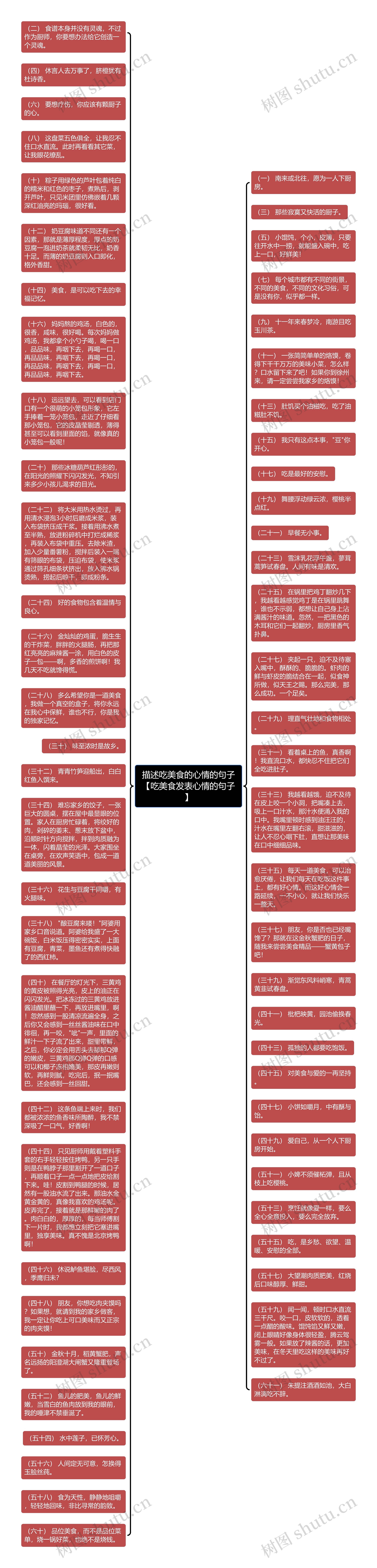 描述吃美食的心情的句子【吃美食发表心情的句子】思维导图