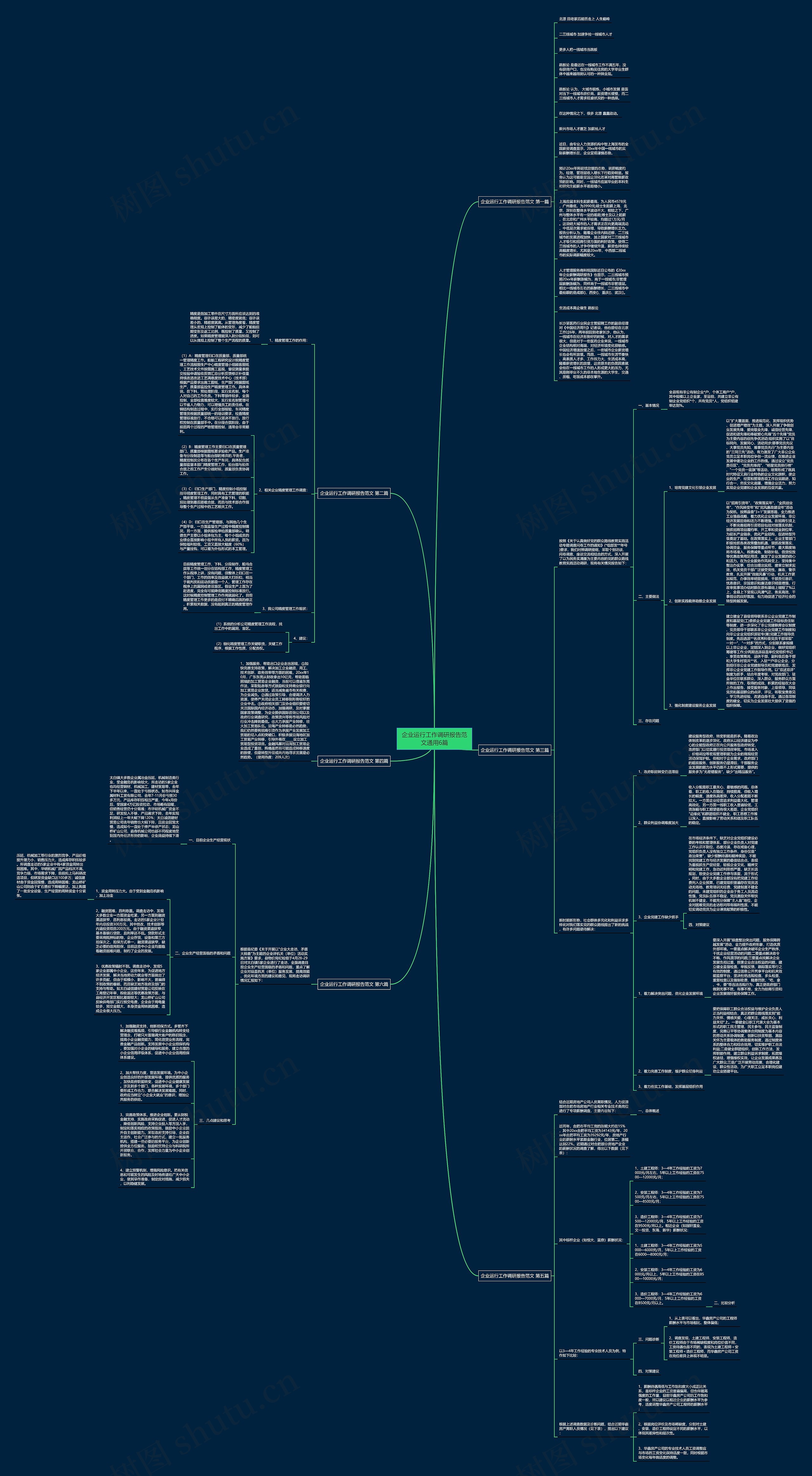 企业运行工作调研报告范文通用6篇思维导图