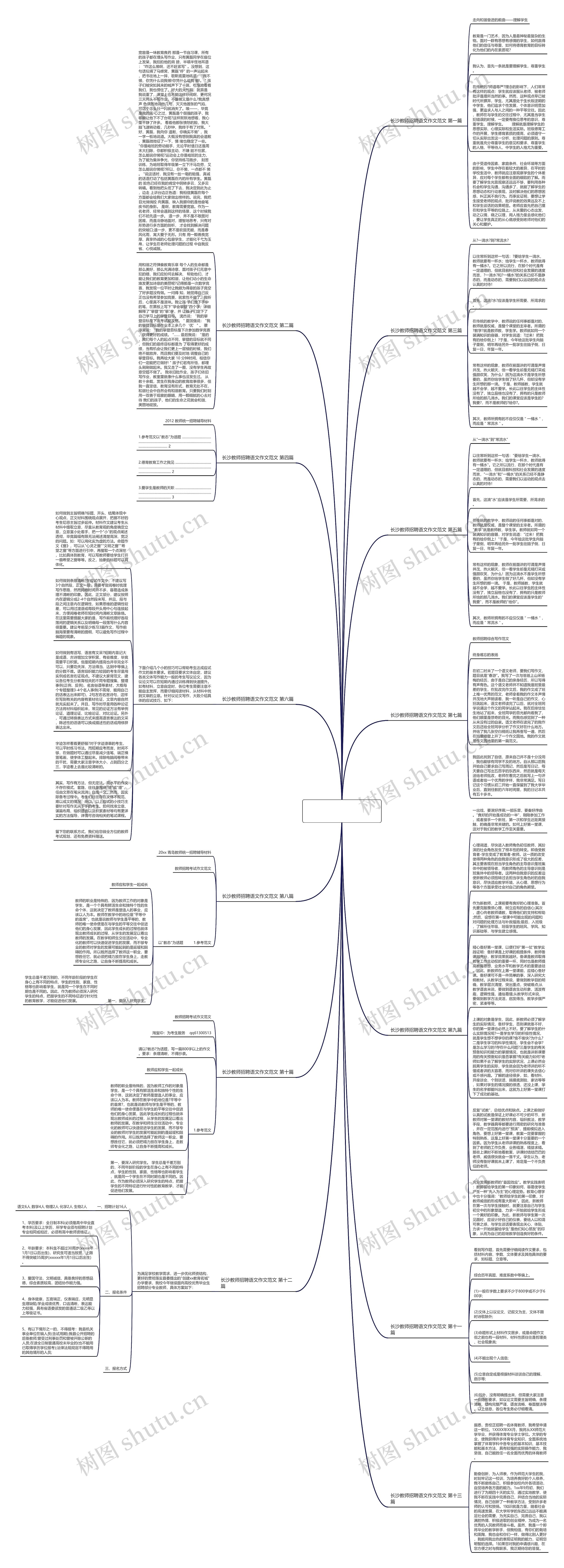 长沙教师招聘语文作文范文优选13篇思维导图高清图 长沙教师招聘语文作文范文优选13篇思维导图