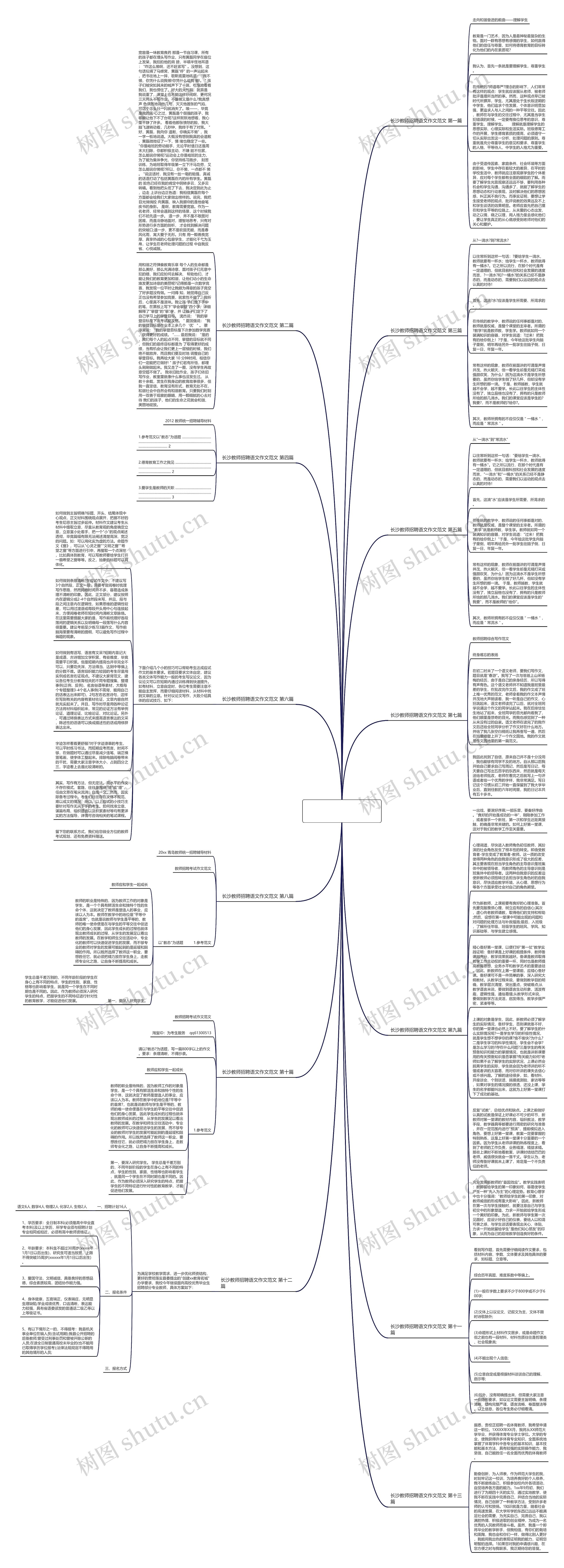 长沙教师招聘语文作文范文优选13篇思维导图
