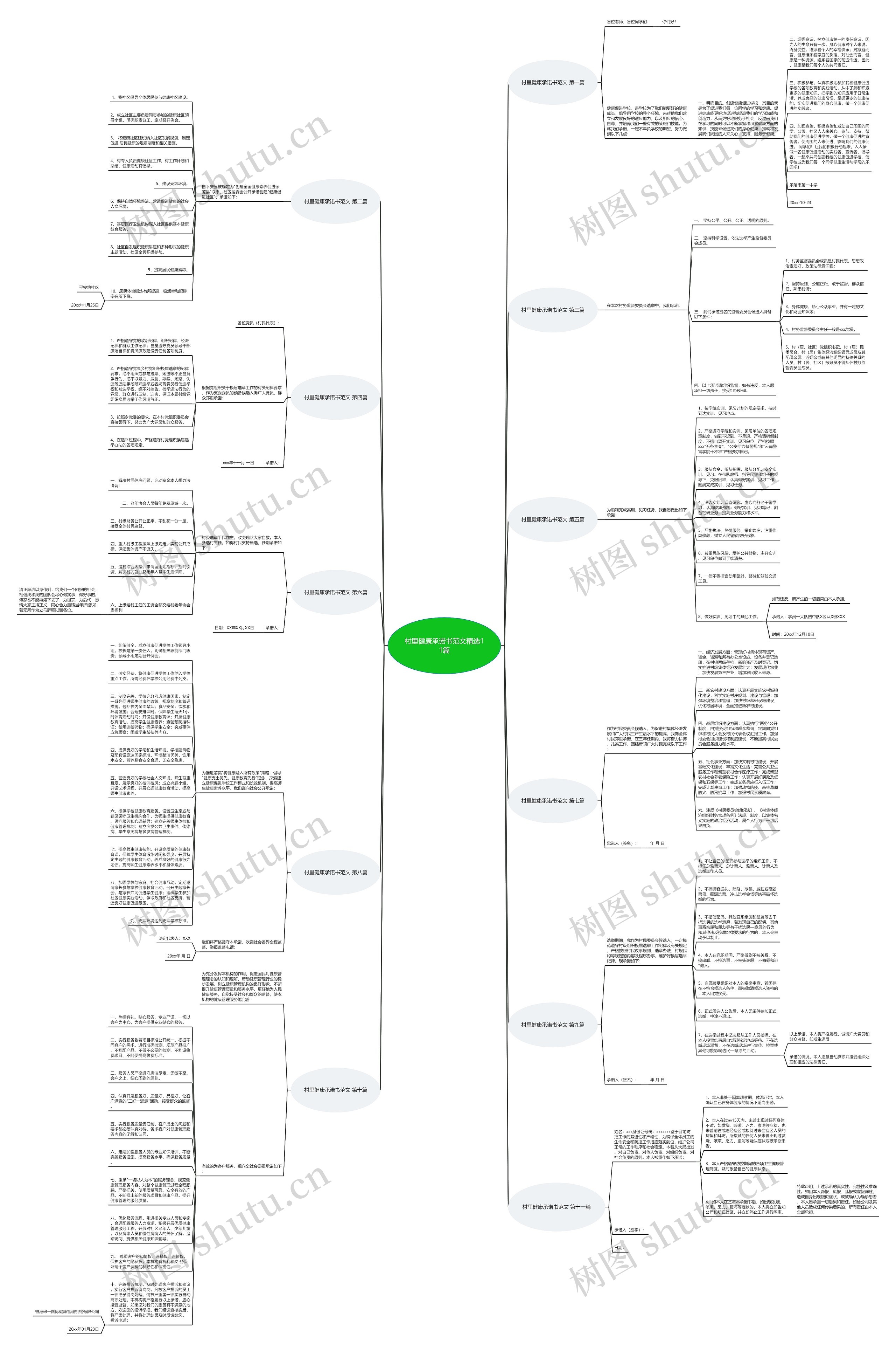 村里健康承诺书范文精选11篇思维导图