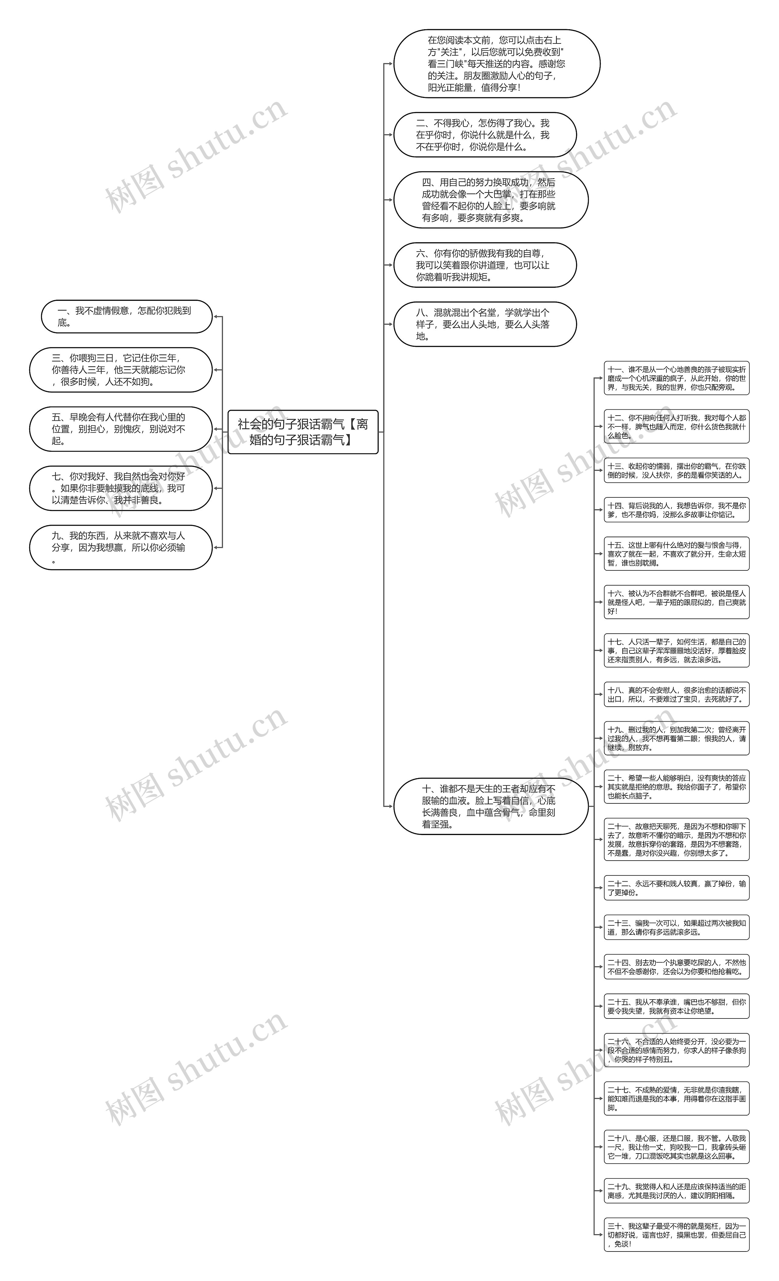 社会的句子狠话霸气【离婚的句子狠话霸气】思维导图