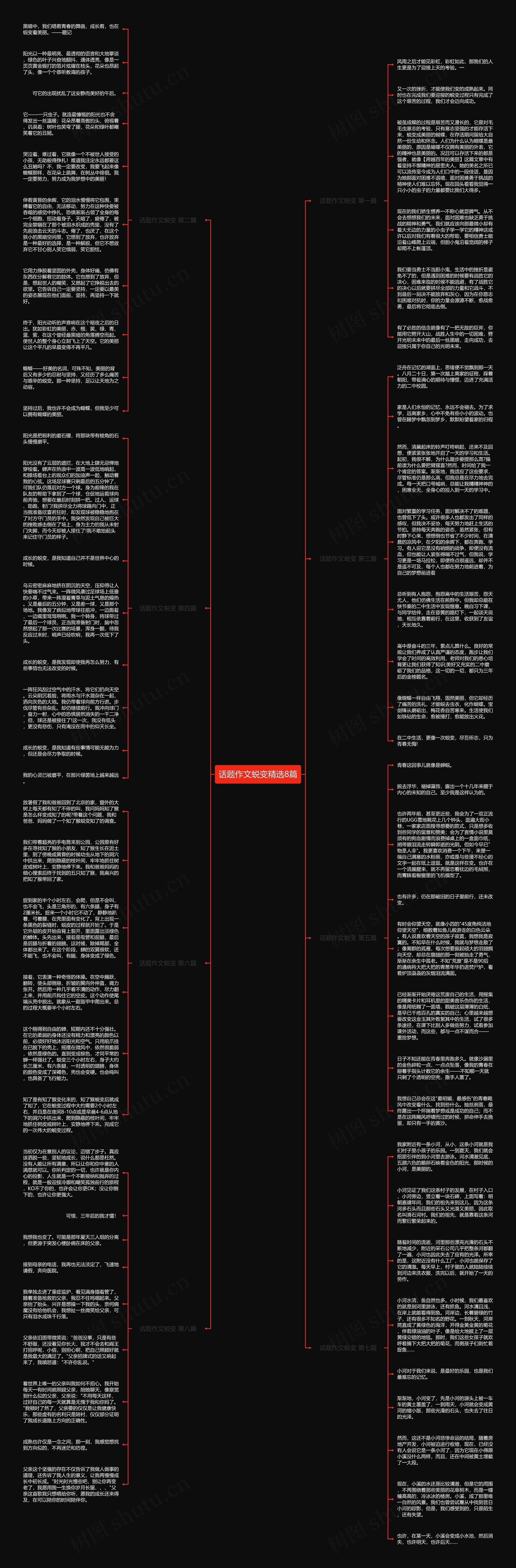 话题作文蜕变精选8篇