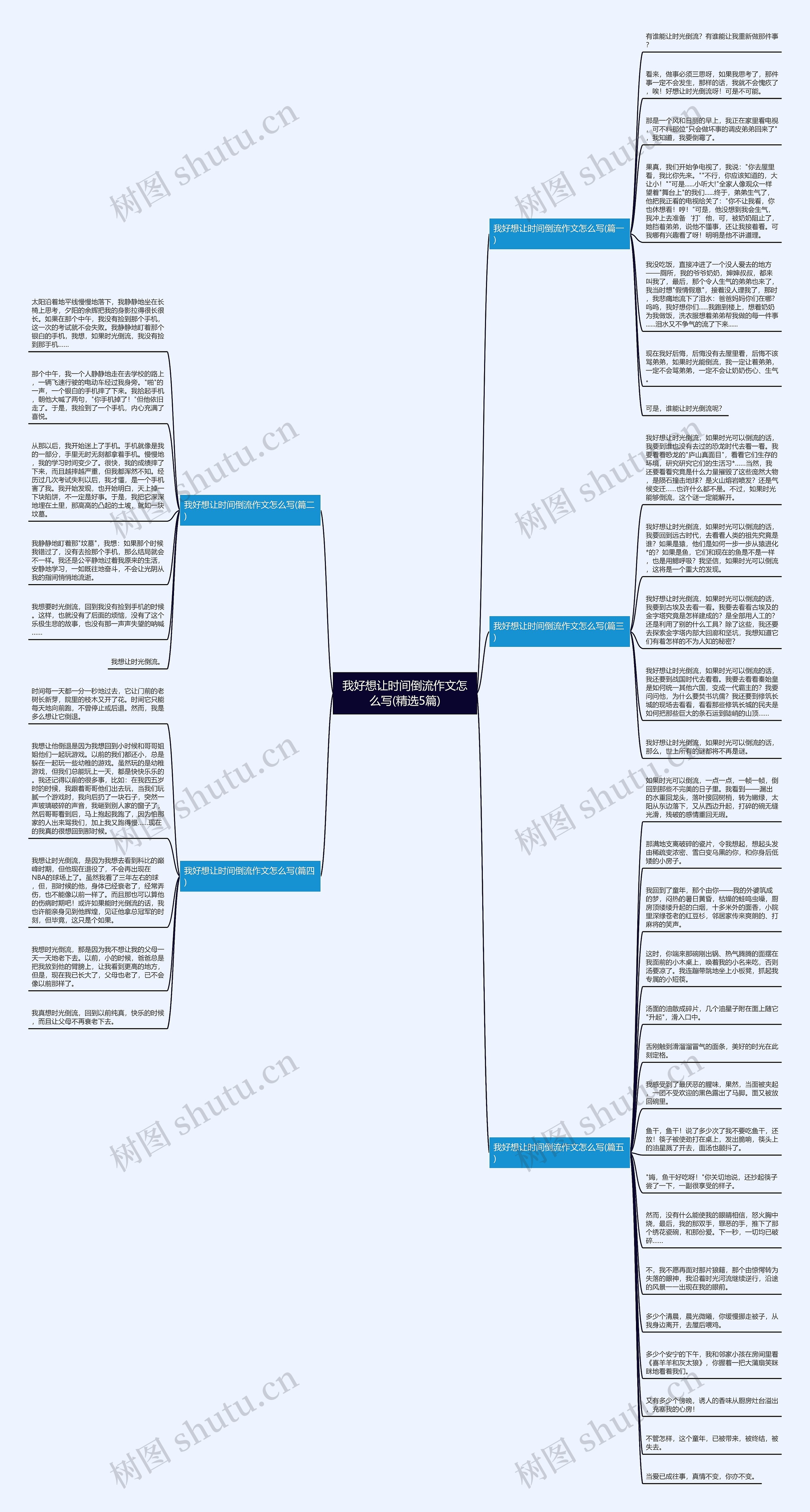 我好想让时间倒流作文怎么写(精选5篇)思维导图