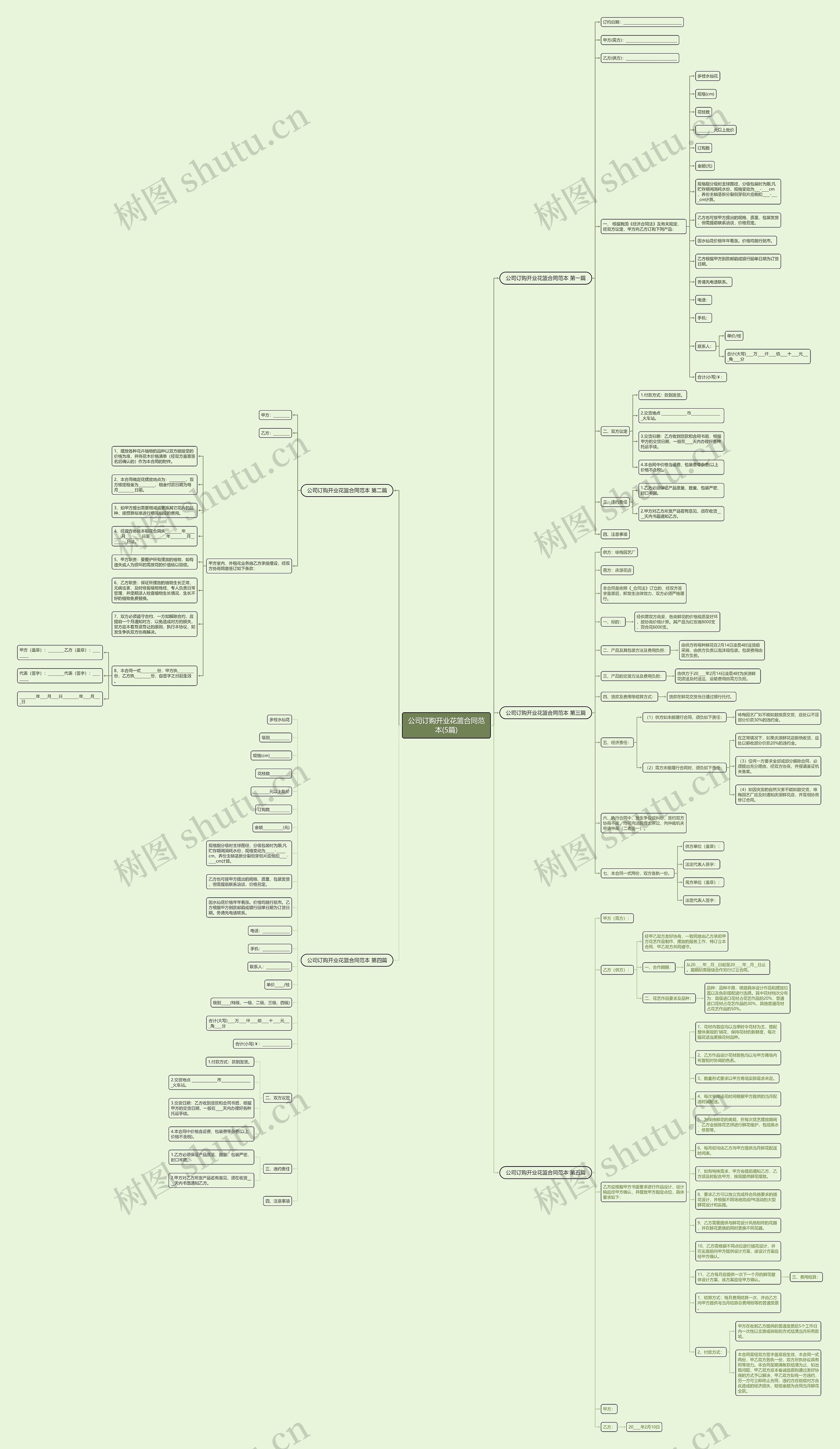公司订购开业花篮合同范本(5篇)思维导图