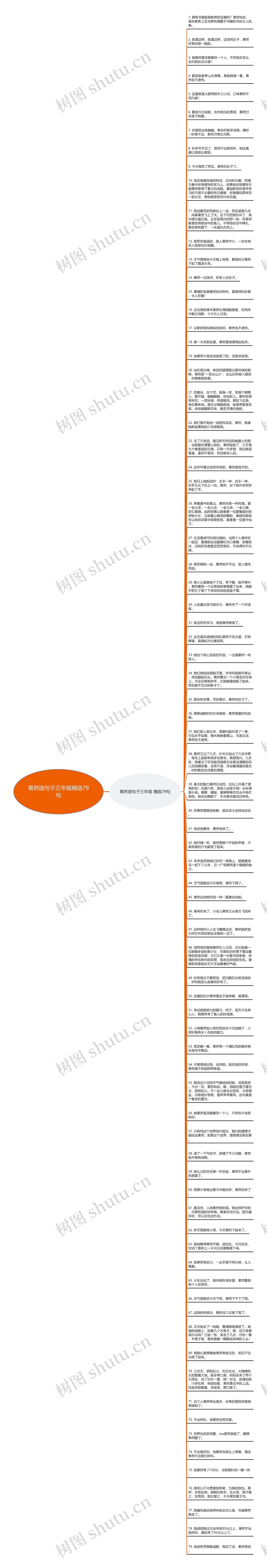 果然造句子三年级精选79句思维导图