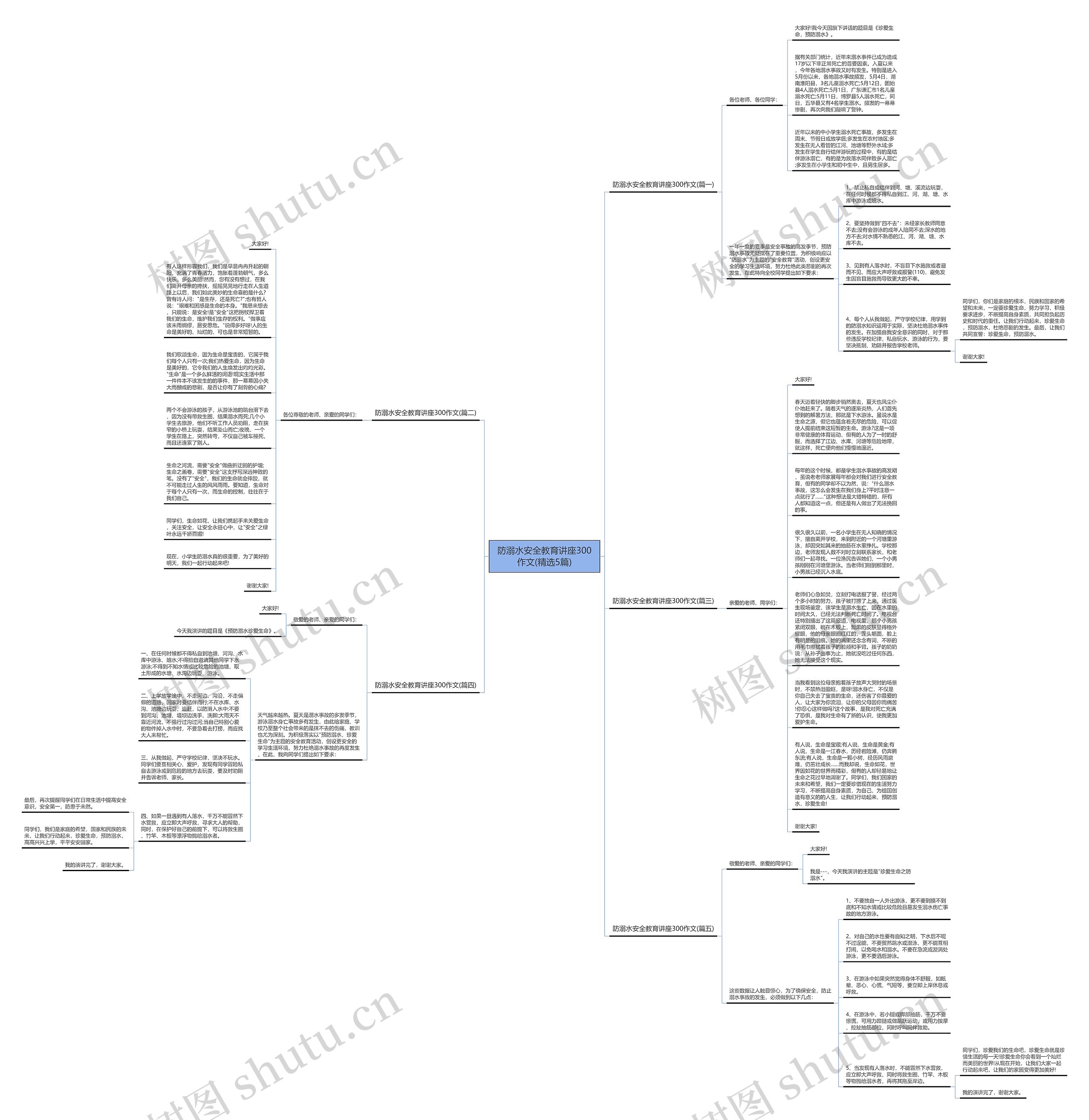 防溺水安全教育讲座300作文(精选5篇)