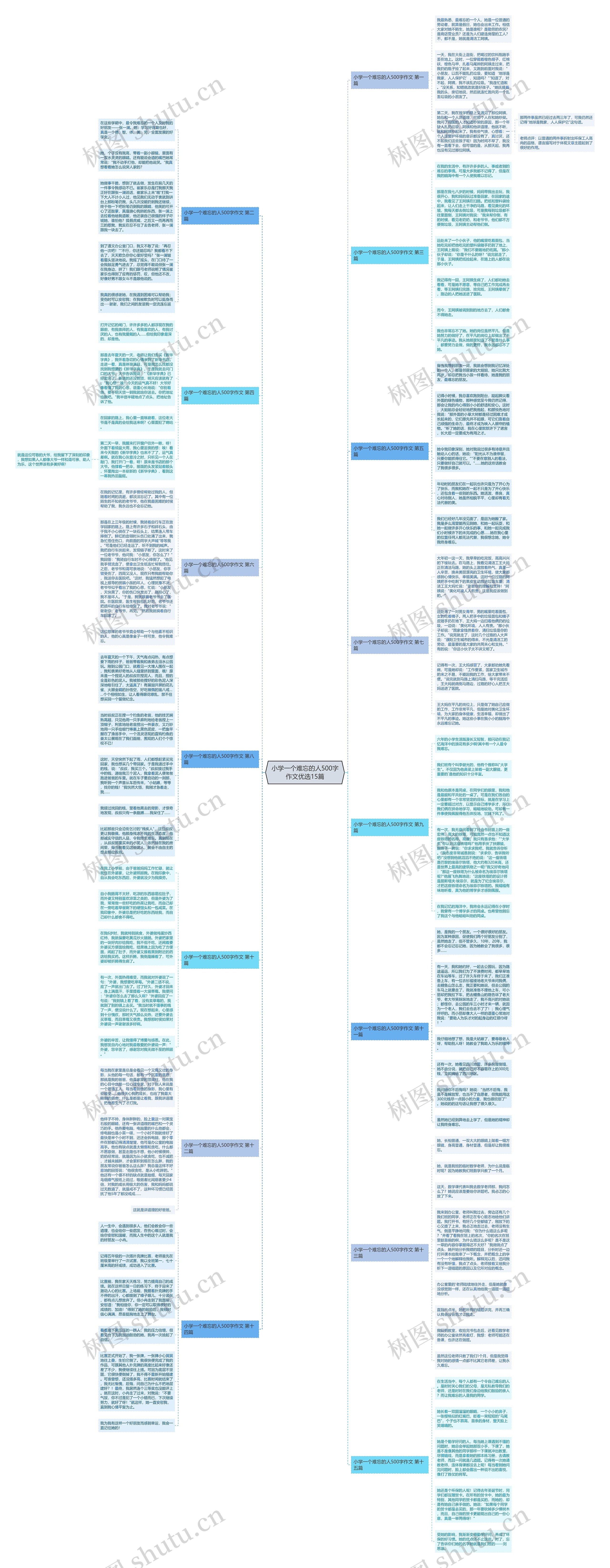 小学一个难忘的人500字作文优选15篇