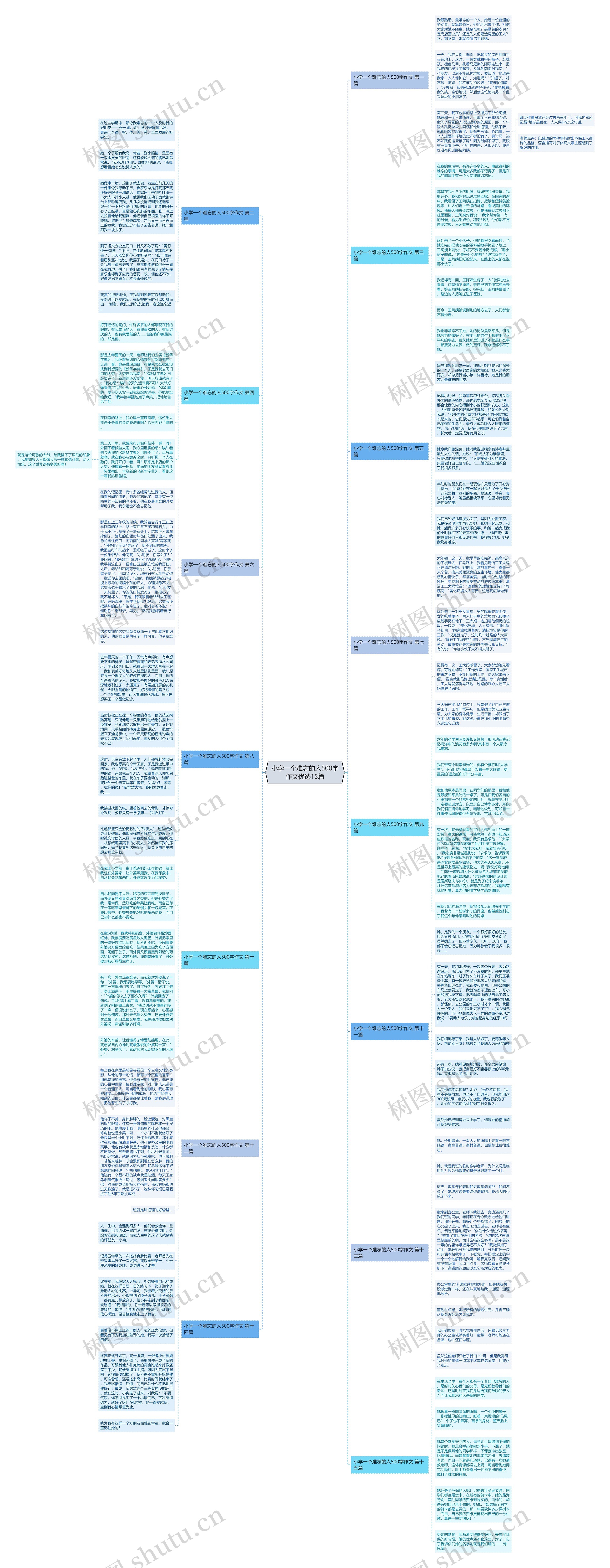 小学一个难忘的人500字作文优选15篇 小学一个难忘的人500字作文优选15篇