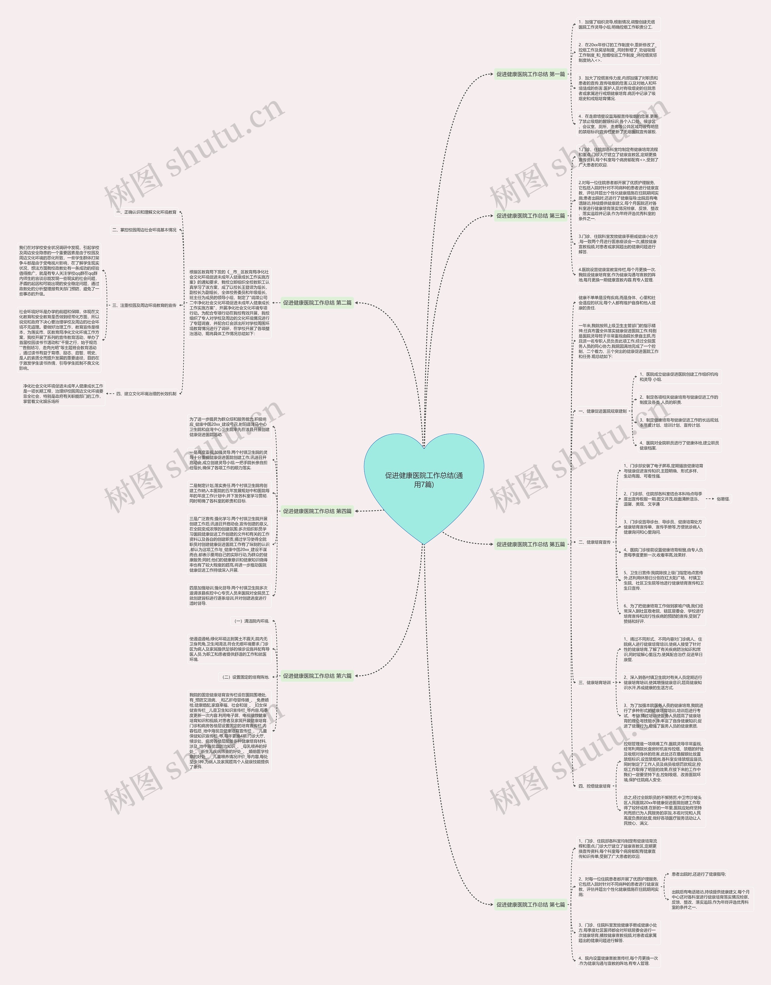 促进健康医院工作总结(通用7篇) 促进健康医院工作总结(通用7篇)