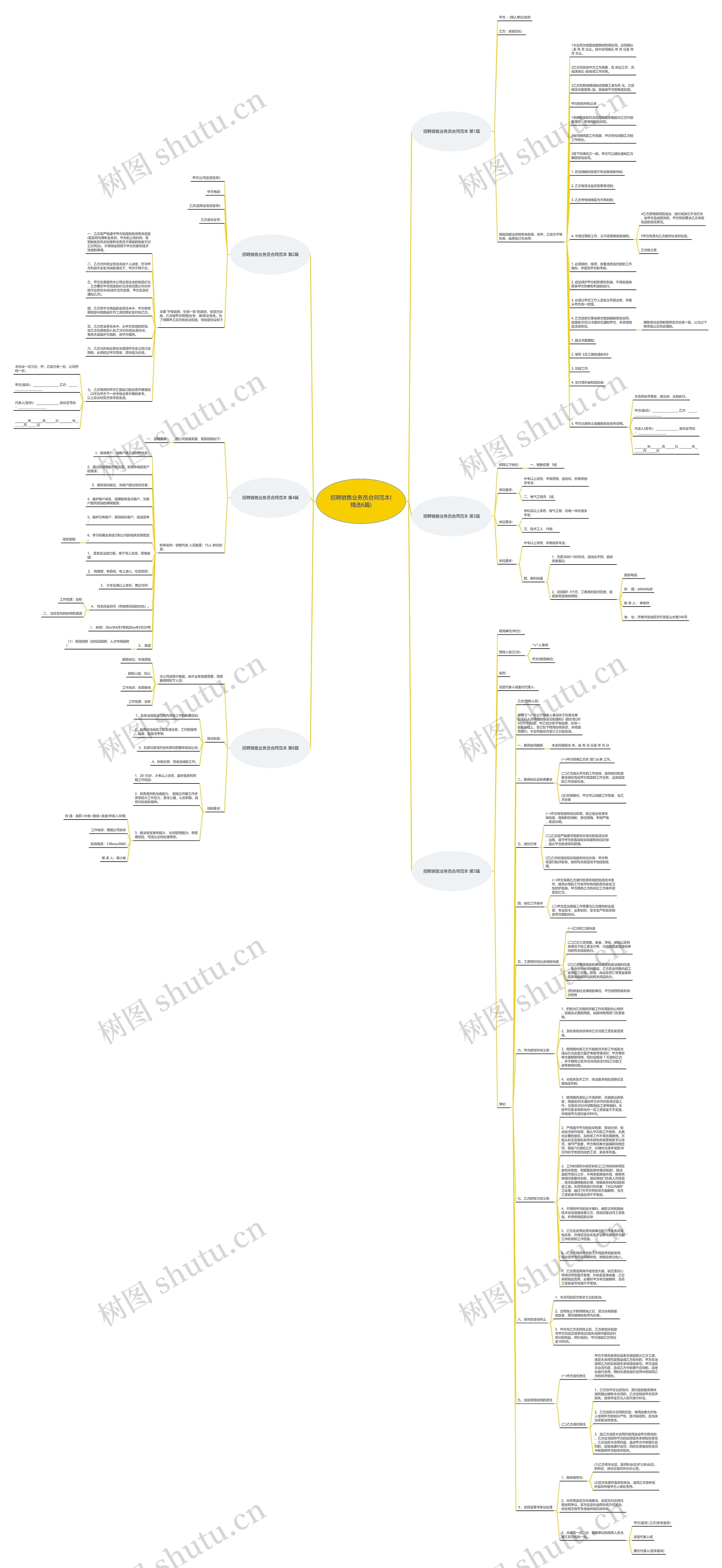 招聘销售业务员合同范本(精选6篇)思维导图