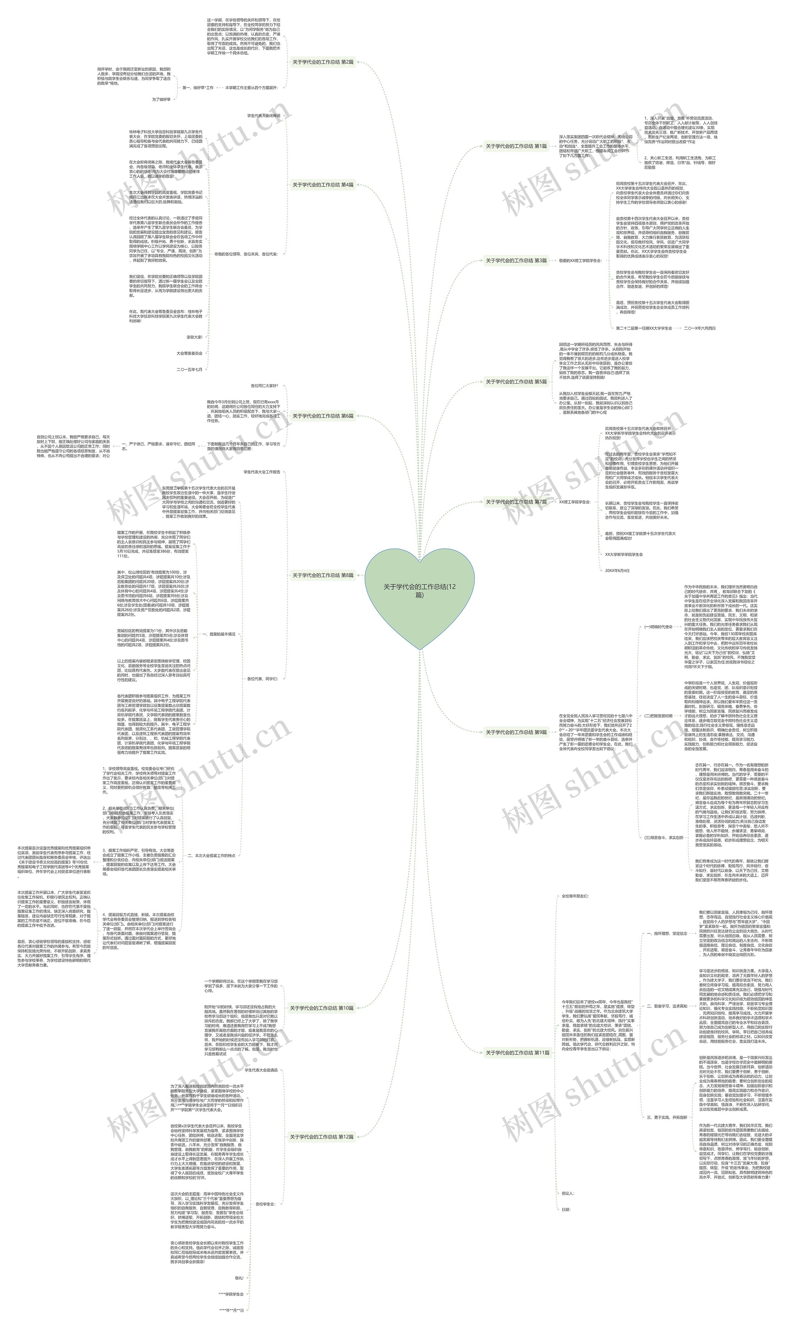 关于学代会的工作总结(12篇)思维导图