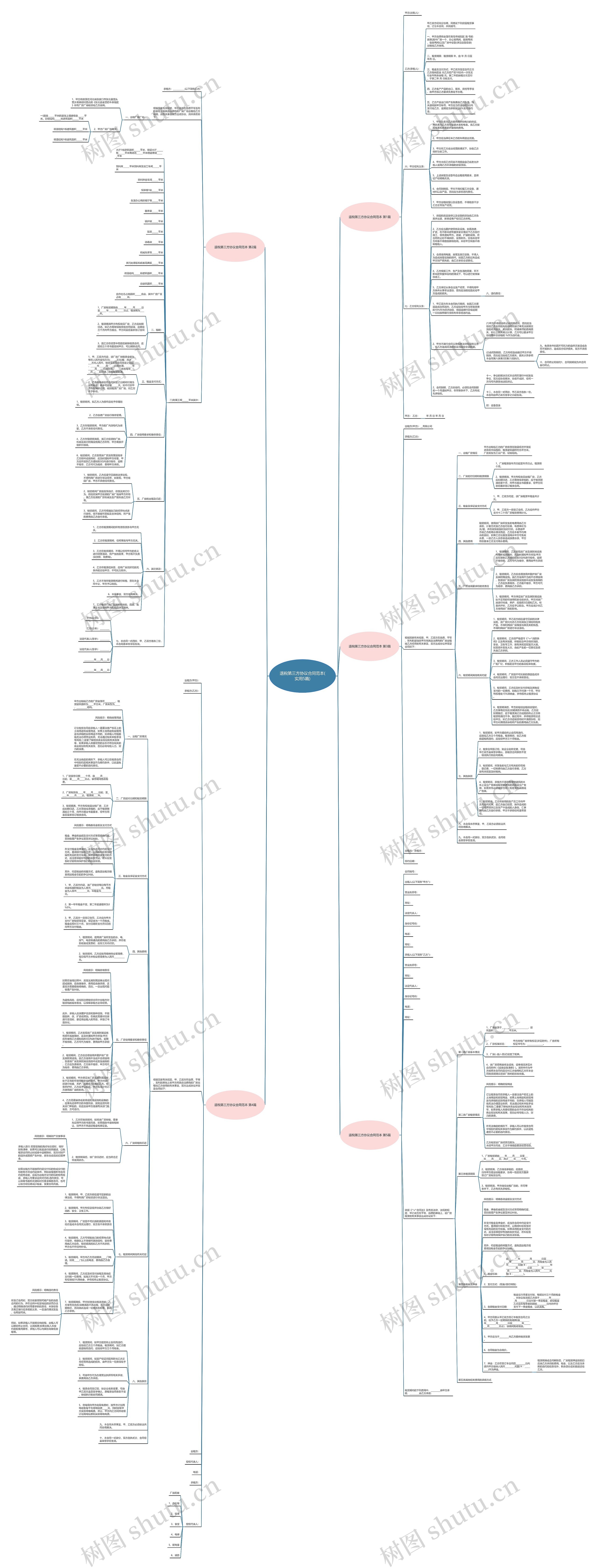 退税第三方协议合同范本(实用5篇)思维导图