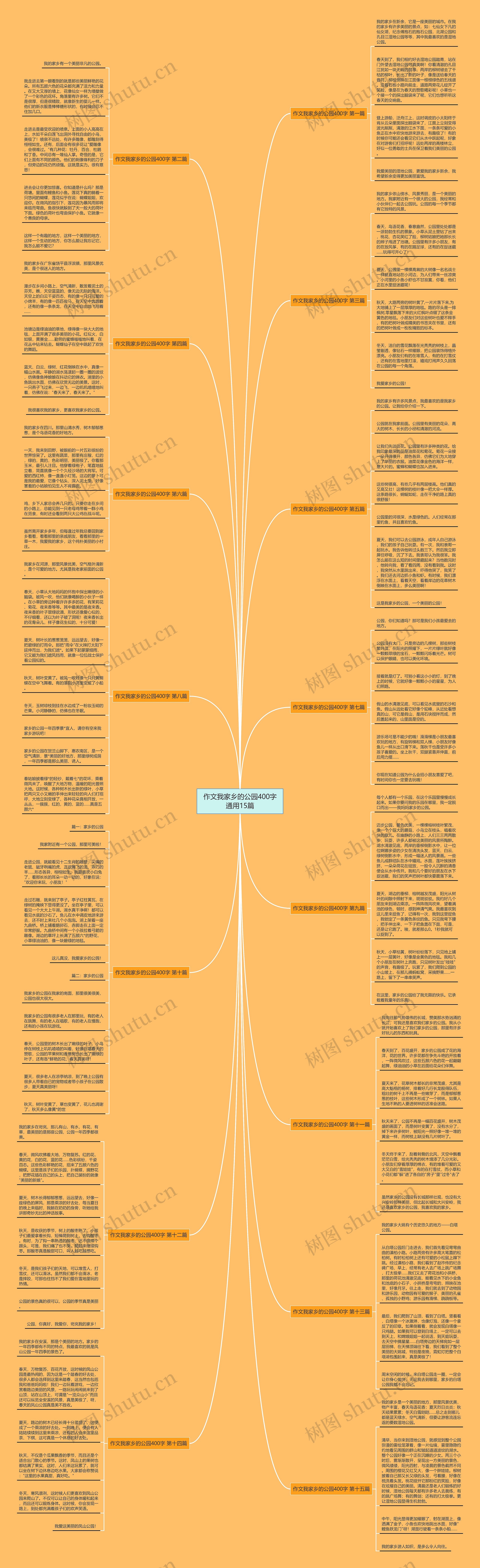 作文我家乡的公园400字通用15篇思维导图