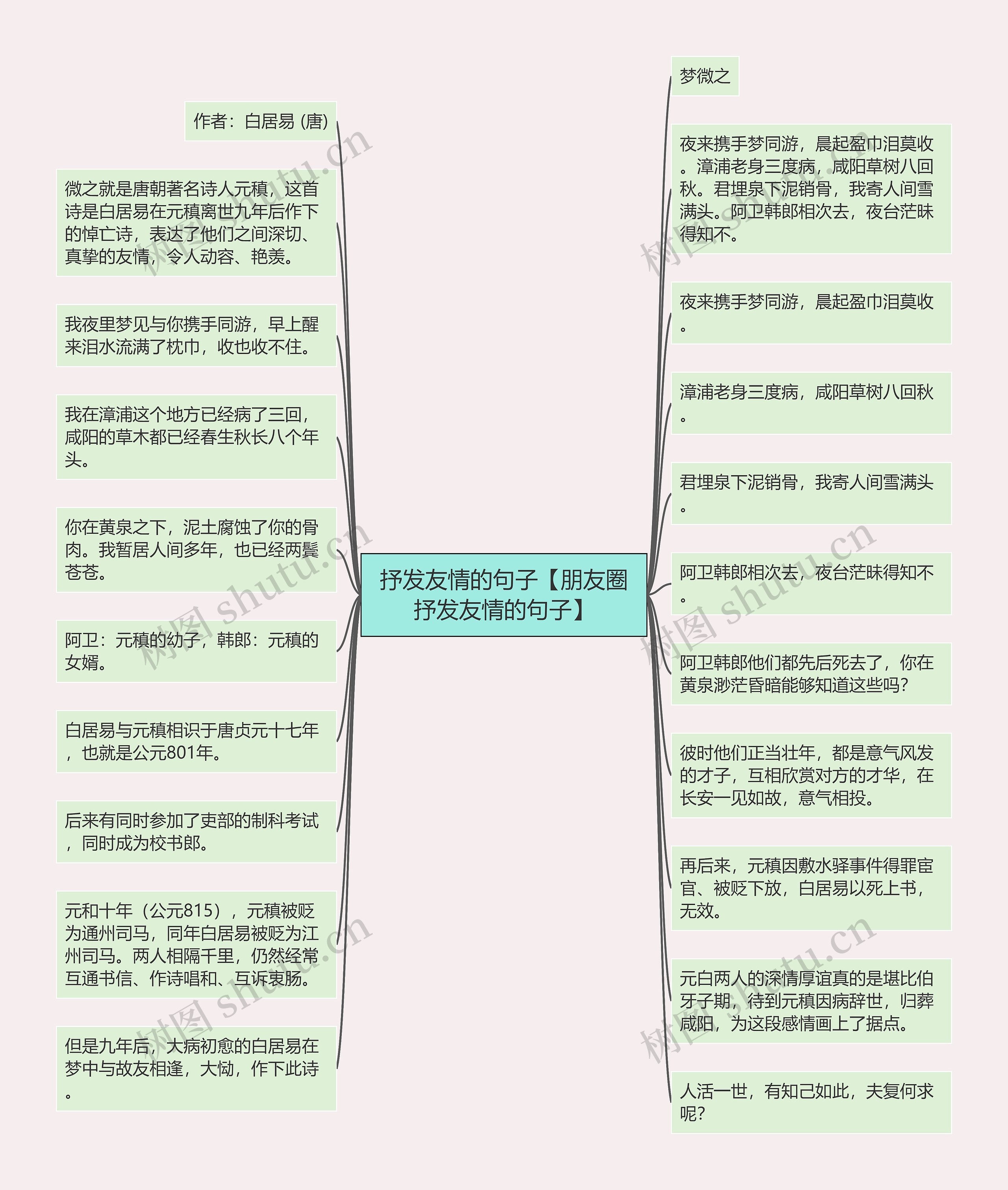 抒发友情的句子【朋友圈抒发友情的句子】思维导图