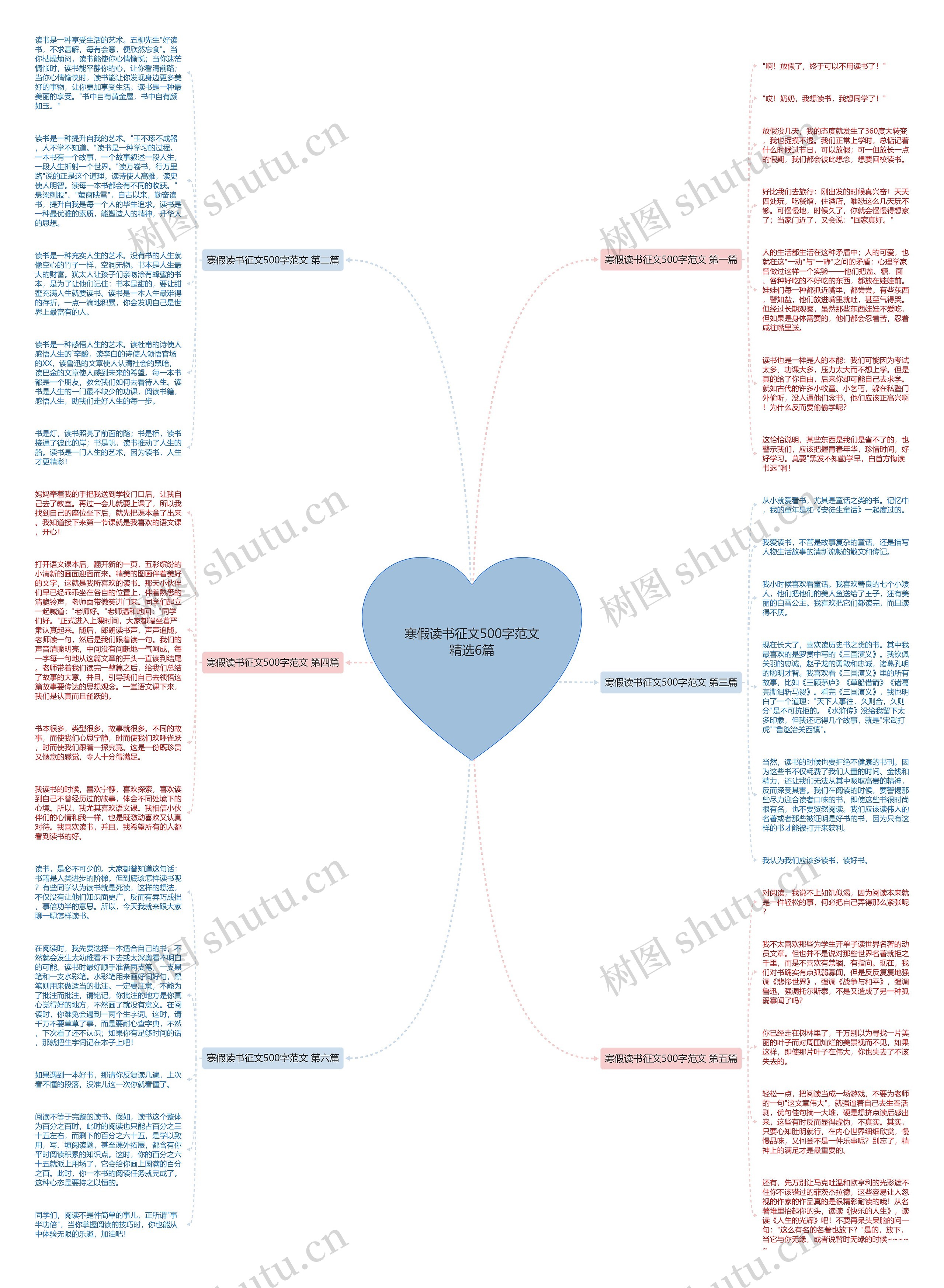 寒假读书征文500字范文精选6篇思维导图