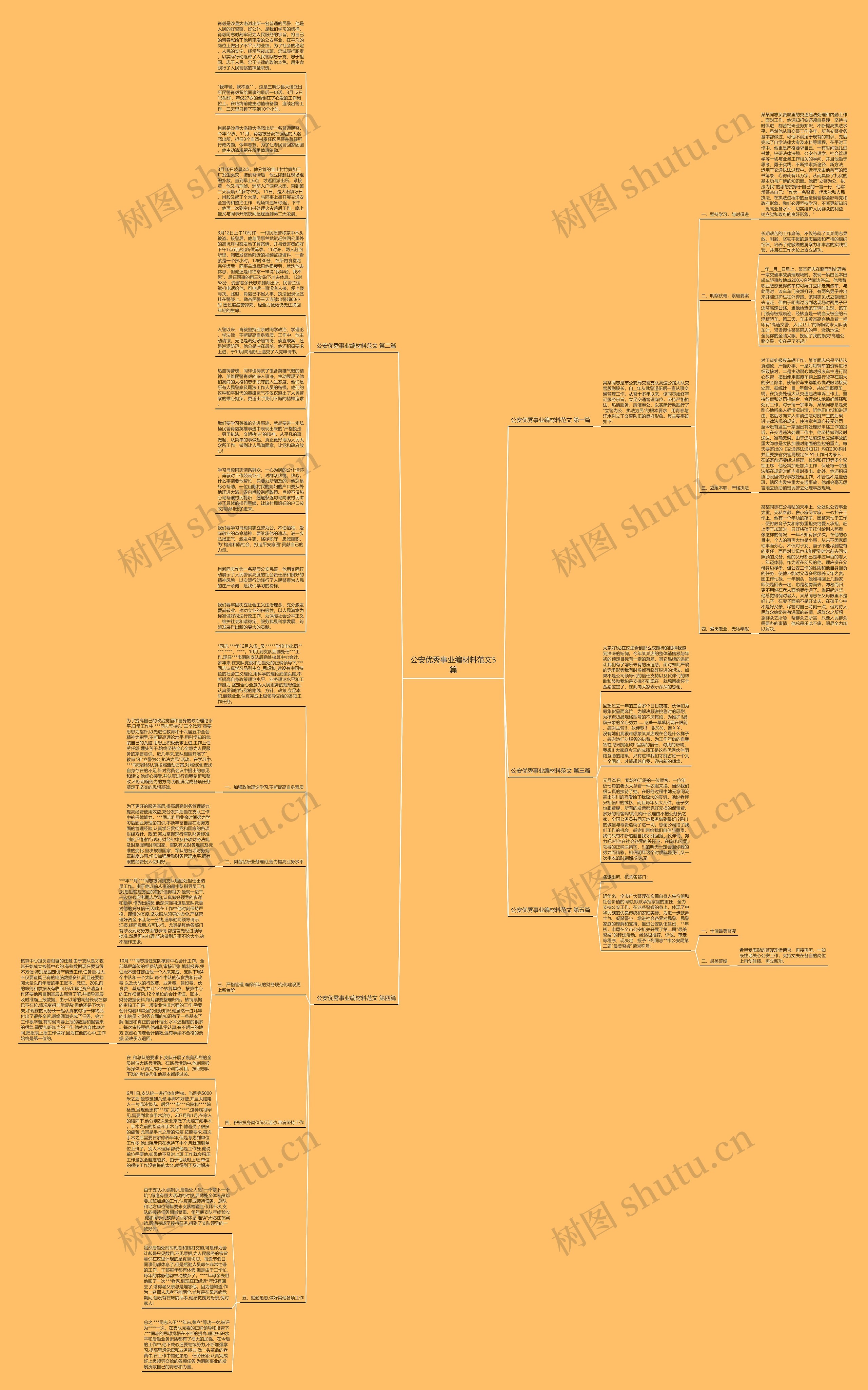 公安优秀事业编材料范文5篇思维导图