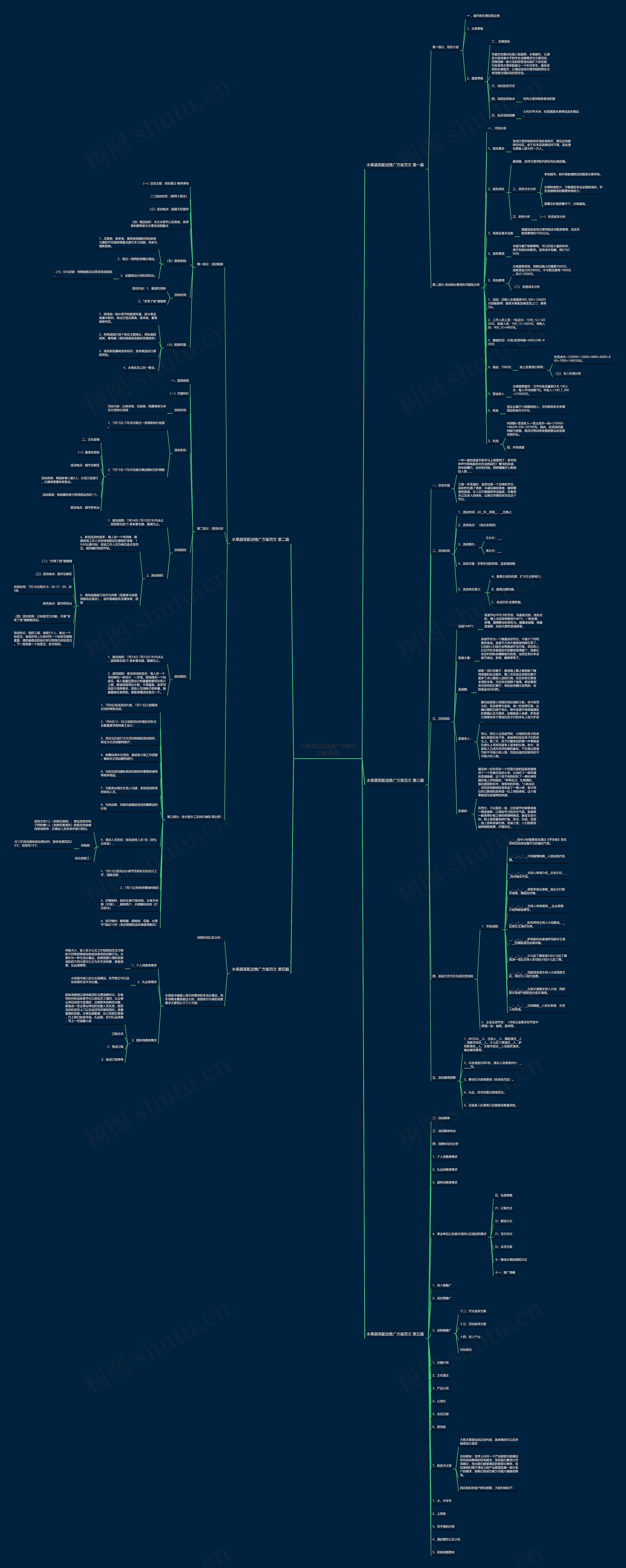 水果蔬菜配送推广方案范文通用5篇 水果蔬菜配送推广方案范文通用5篇