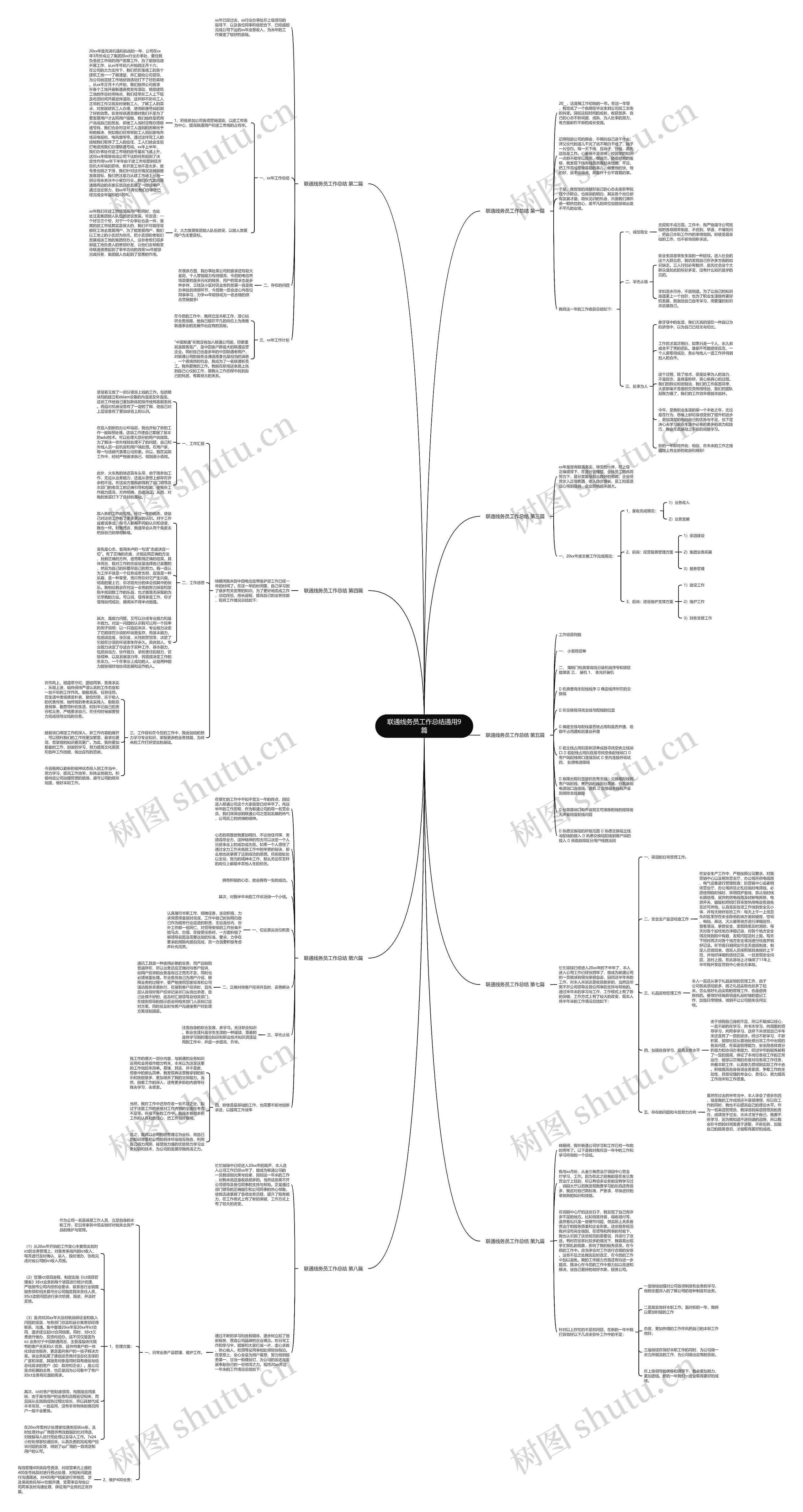 联通线务员工作总结通用9篇思维导图