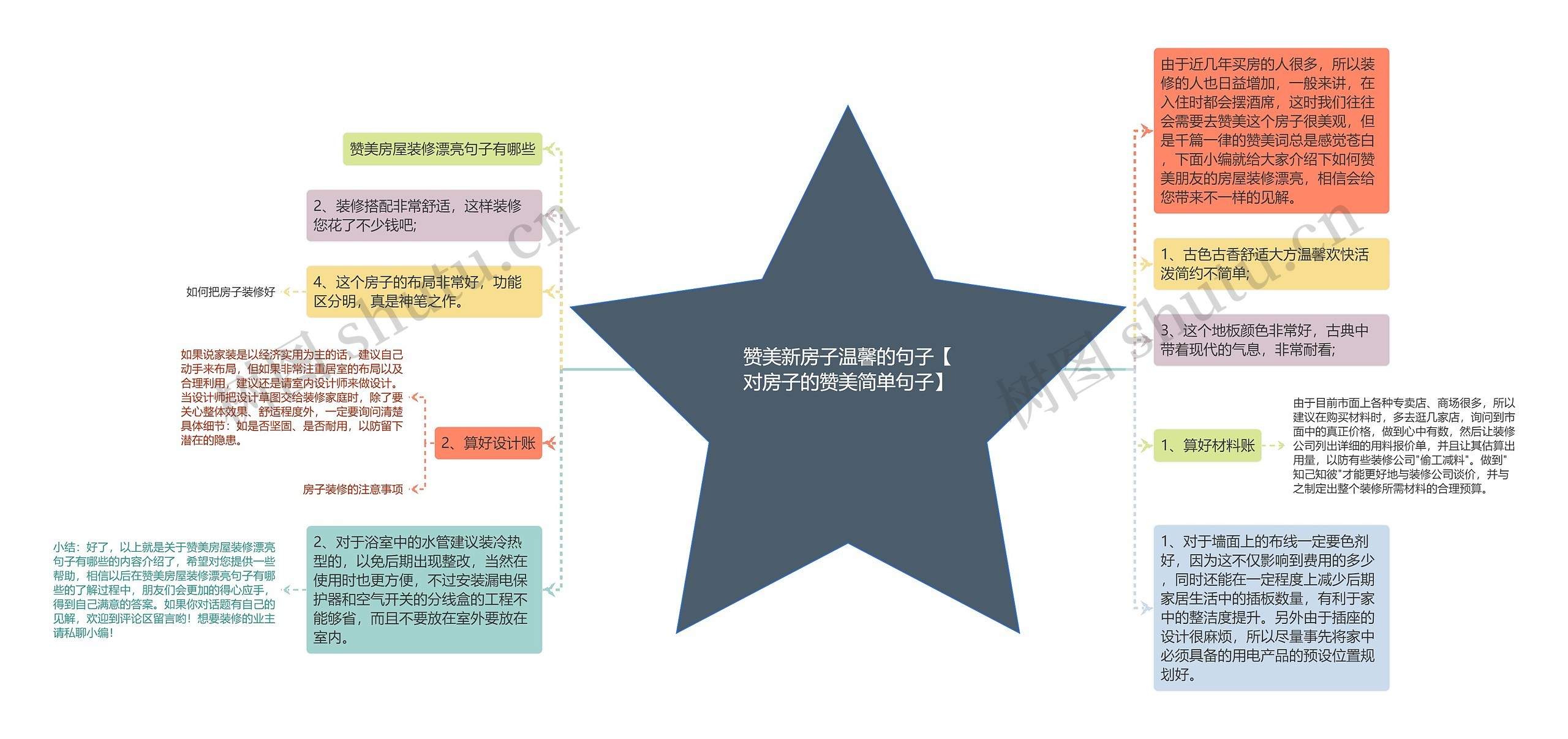 赞美新房子温馨的句子【对房子的赞美简单句子】思维导图