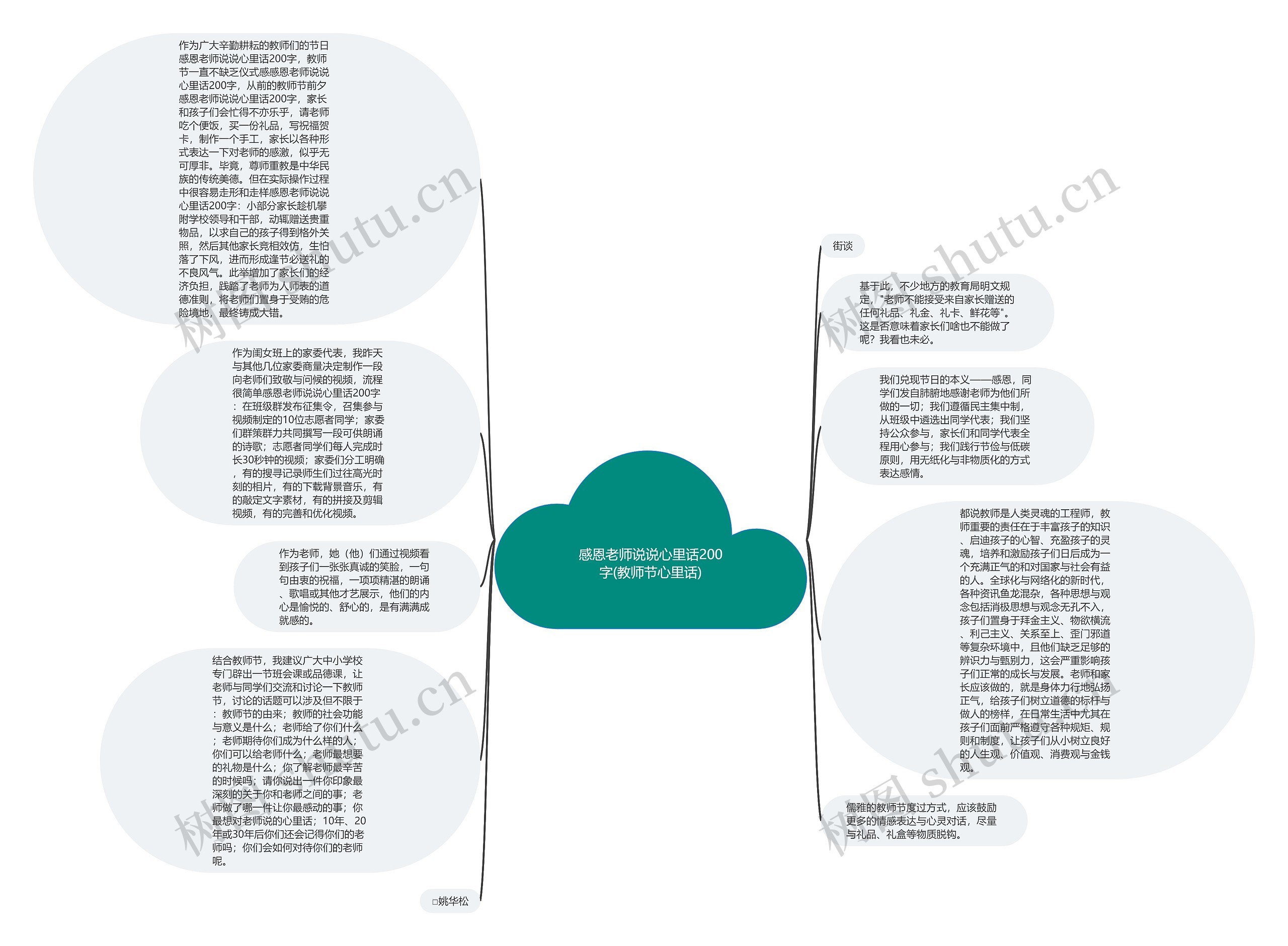 感恩老师说说心里话200字(教师节心里话)思维导图