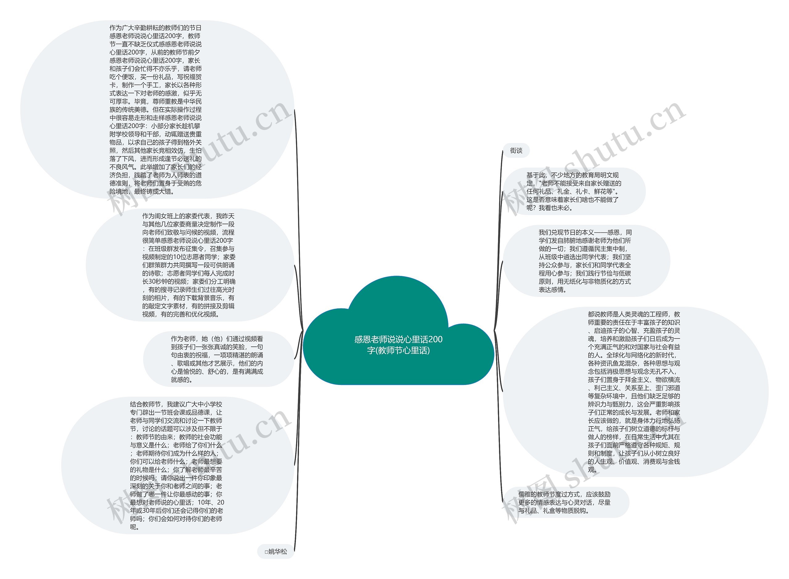 感恩老师说说心里话200字(教师节心里话)思维导图高清图 感恩老师说说心里话200字(教师节心里话)思维导图