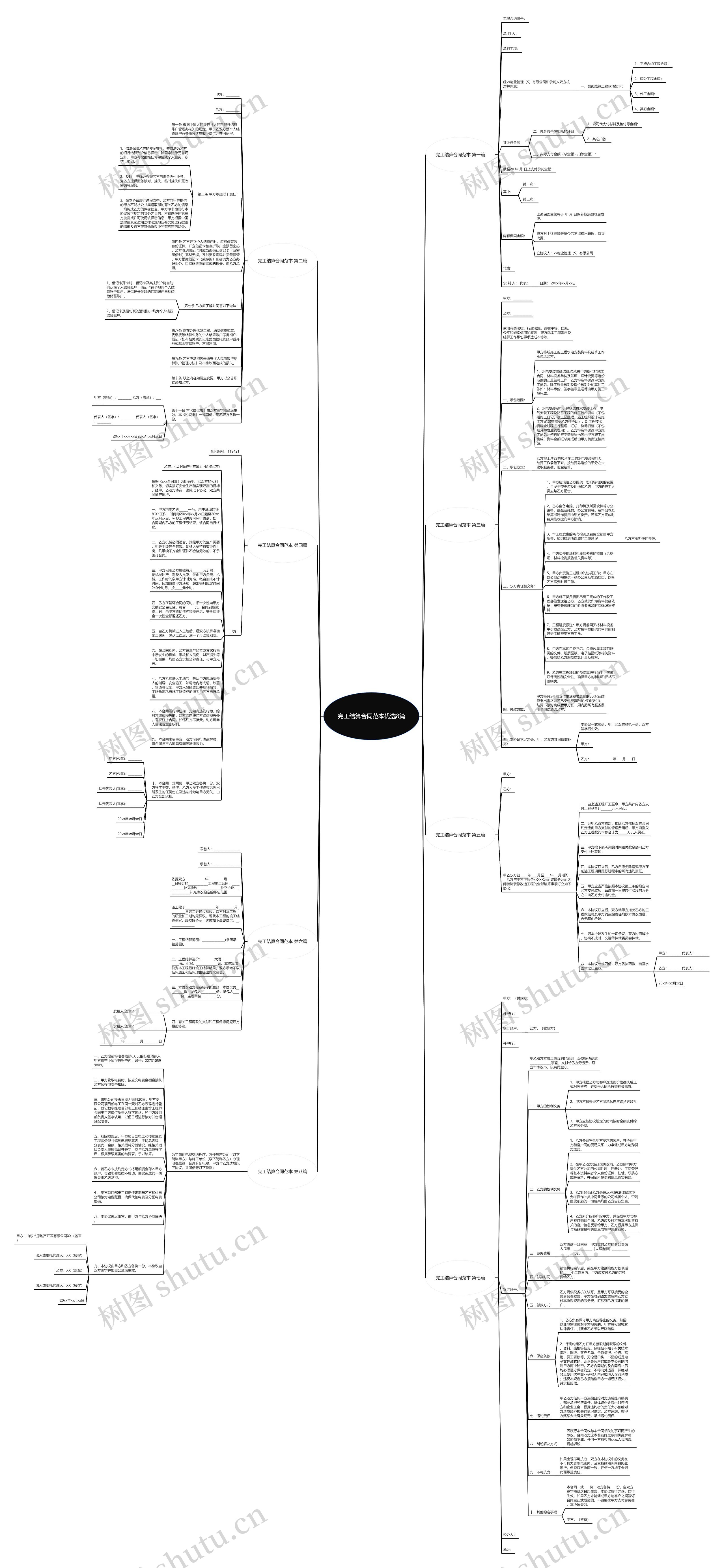 完工结算合同范本优选8篇思维导图