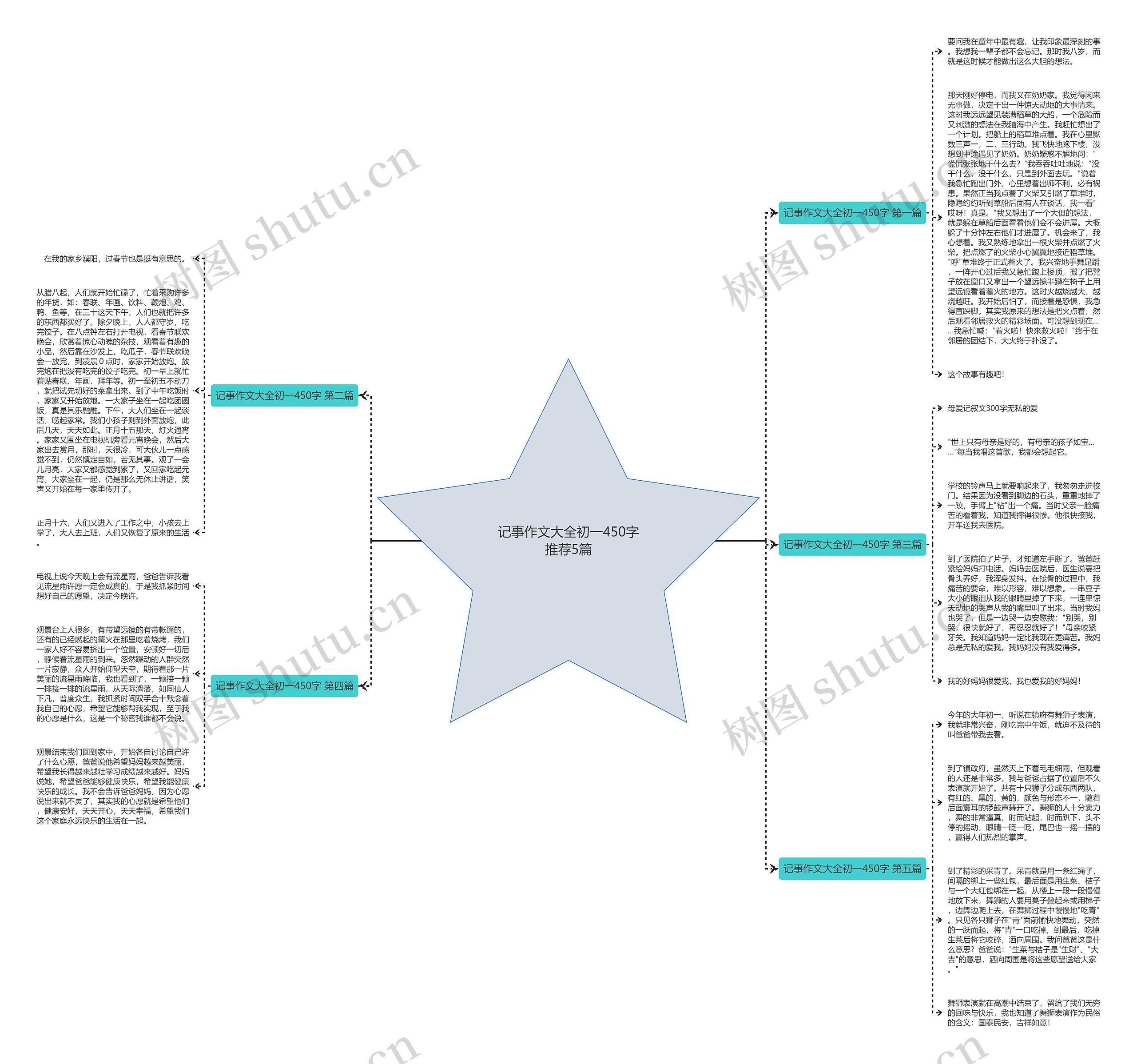 记事作文大全初一450字推荐5篇思维导图