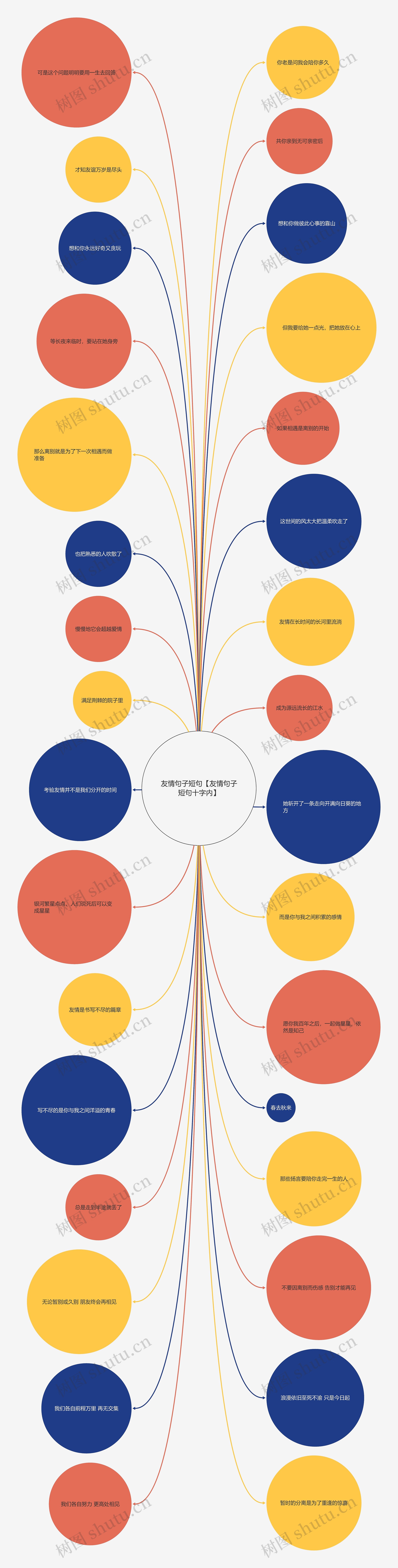 友情句子短句【友情句子短句十字内】思维导图