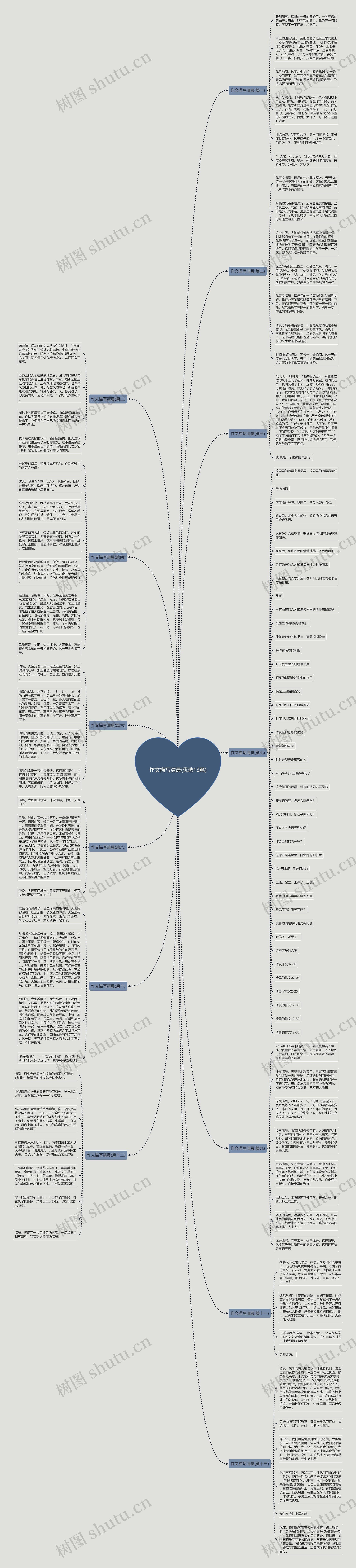 作文描写清晨(优选13篇)思维导图