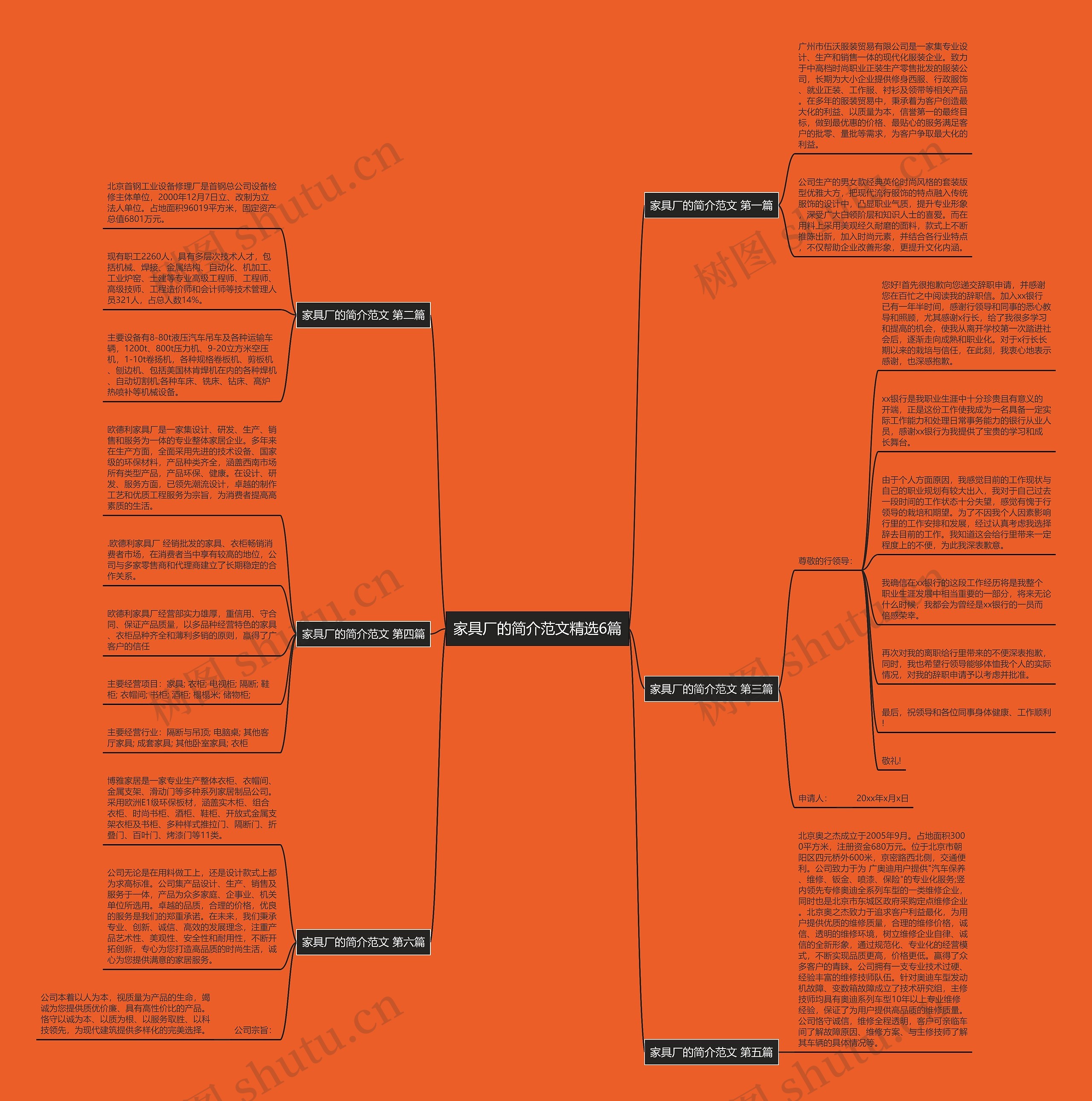 家具厂的简介范文精选6篇思维导图